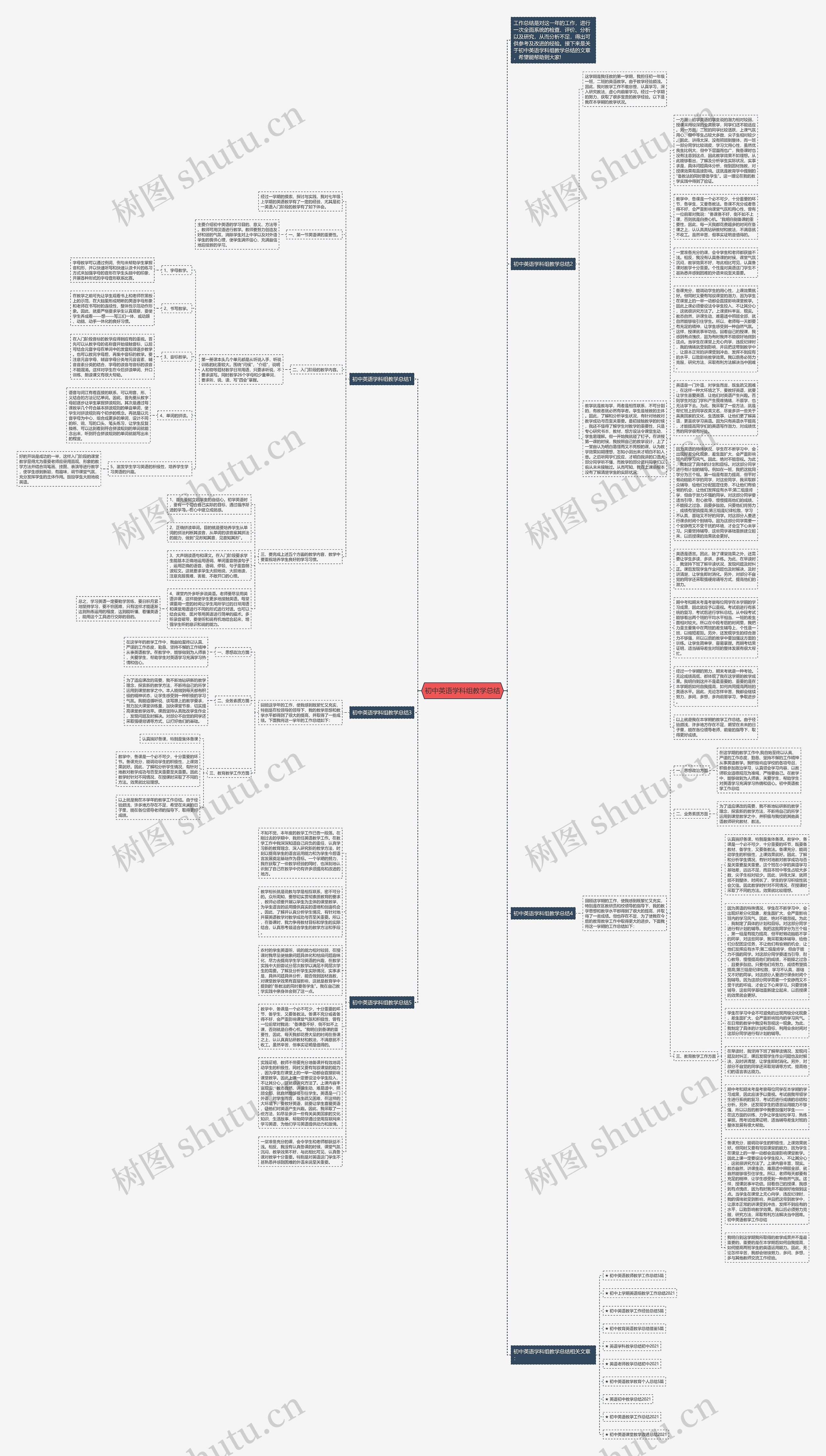 初中英语学科组教学总结思维导图
