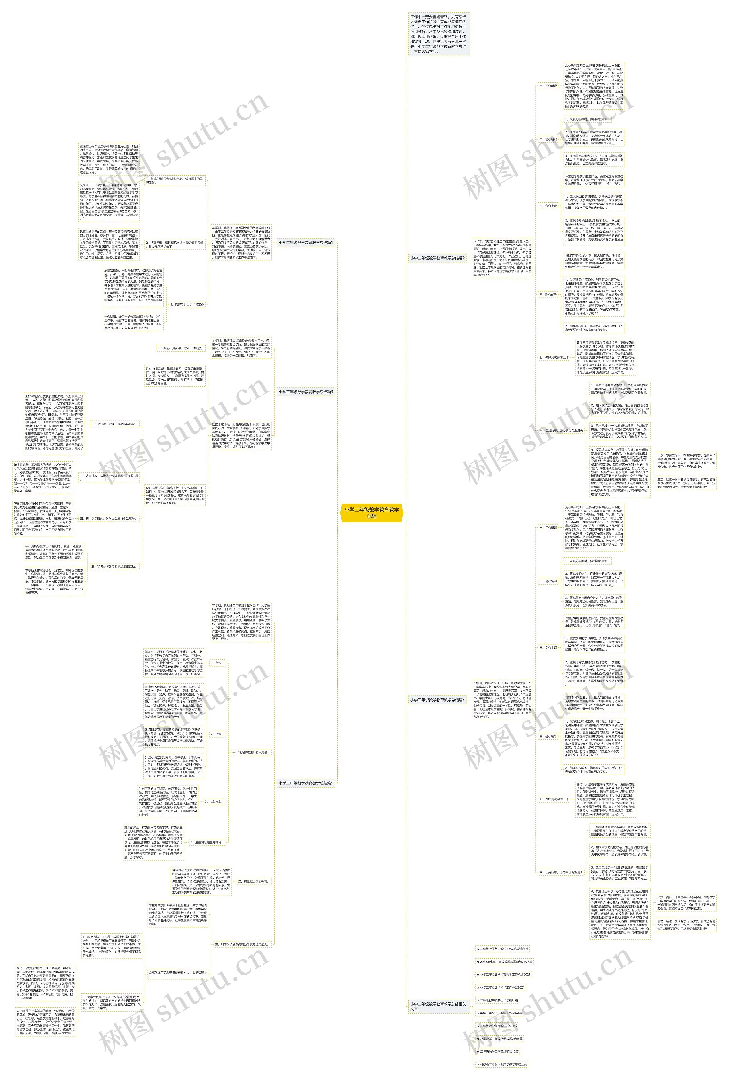 小学二年级数学教育教学总结思维导图