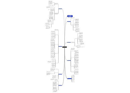 数学重点教学反思总结范文思维导图
