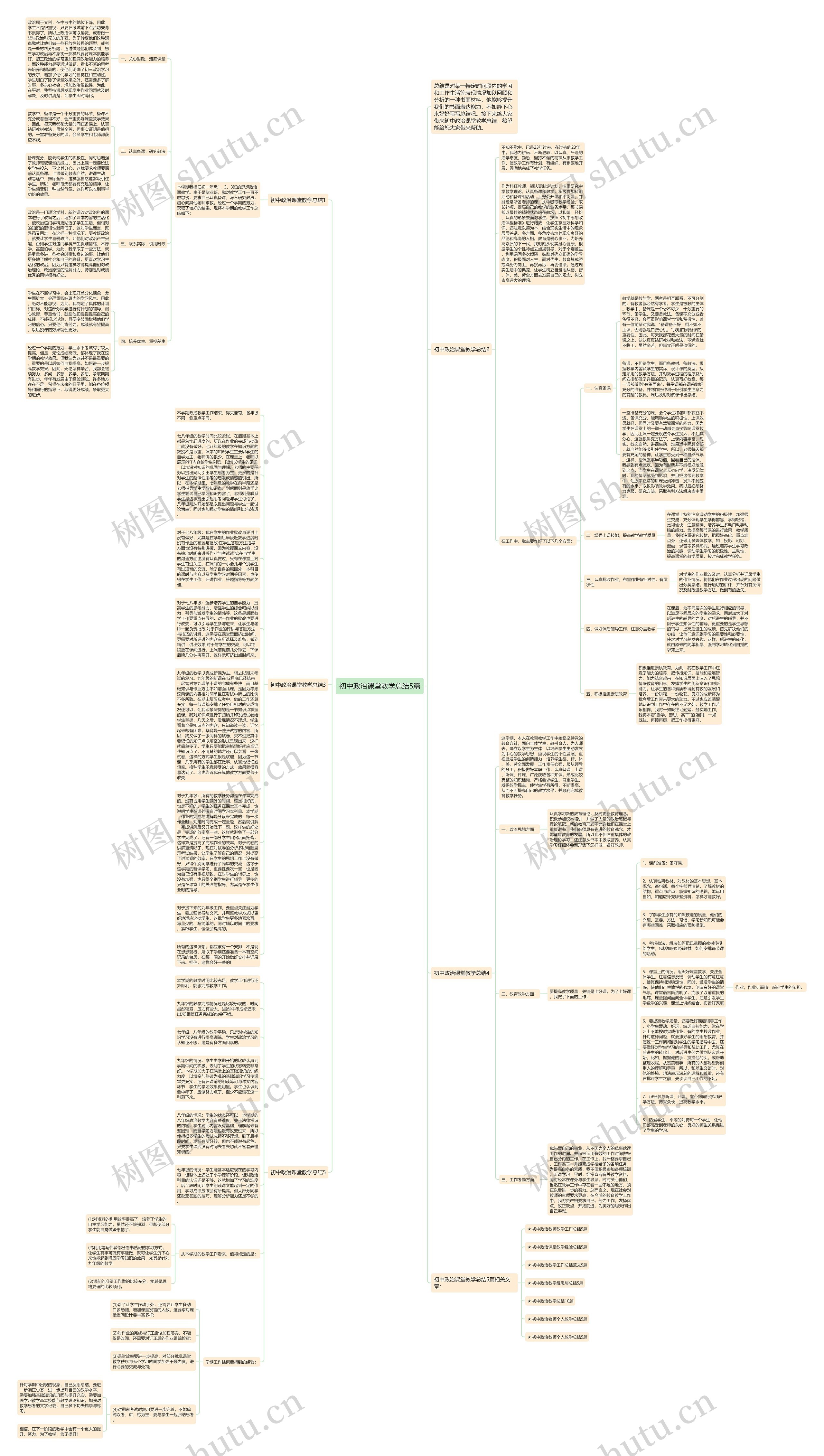 初中政治课堂教学总结5篇思维导图