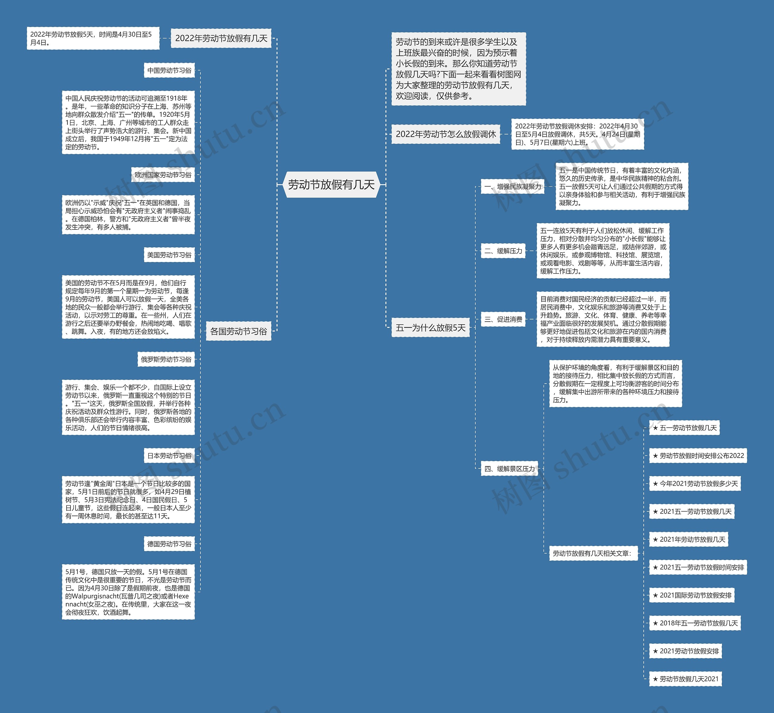 劳动节放假有几天思维导图