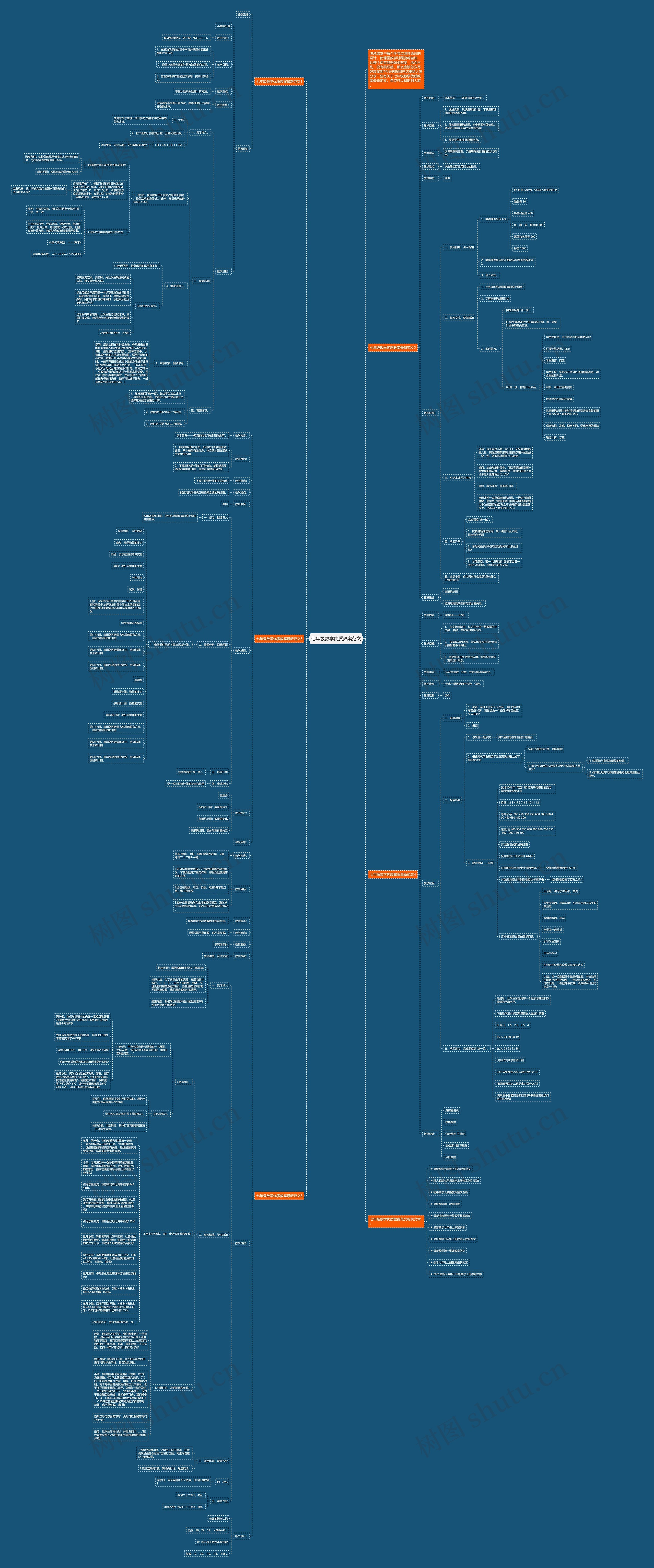 七年级数学优质教案范文思维导图