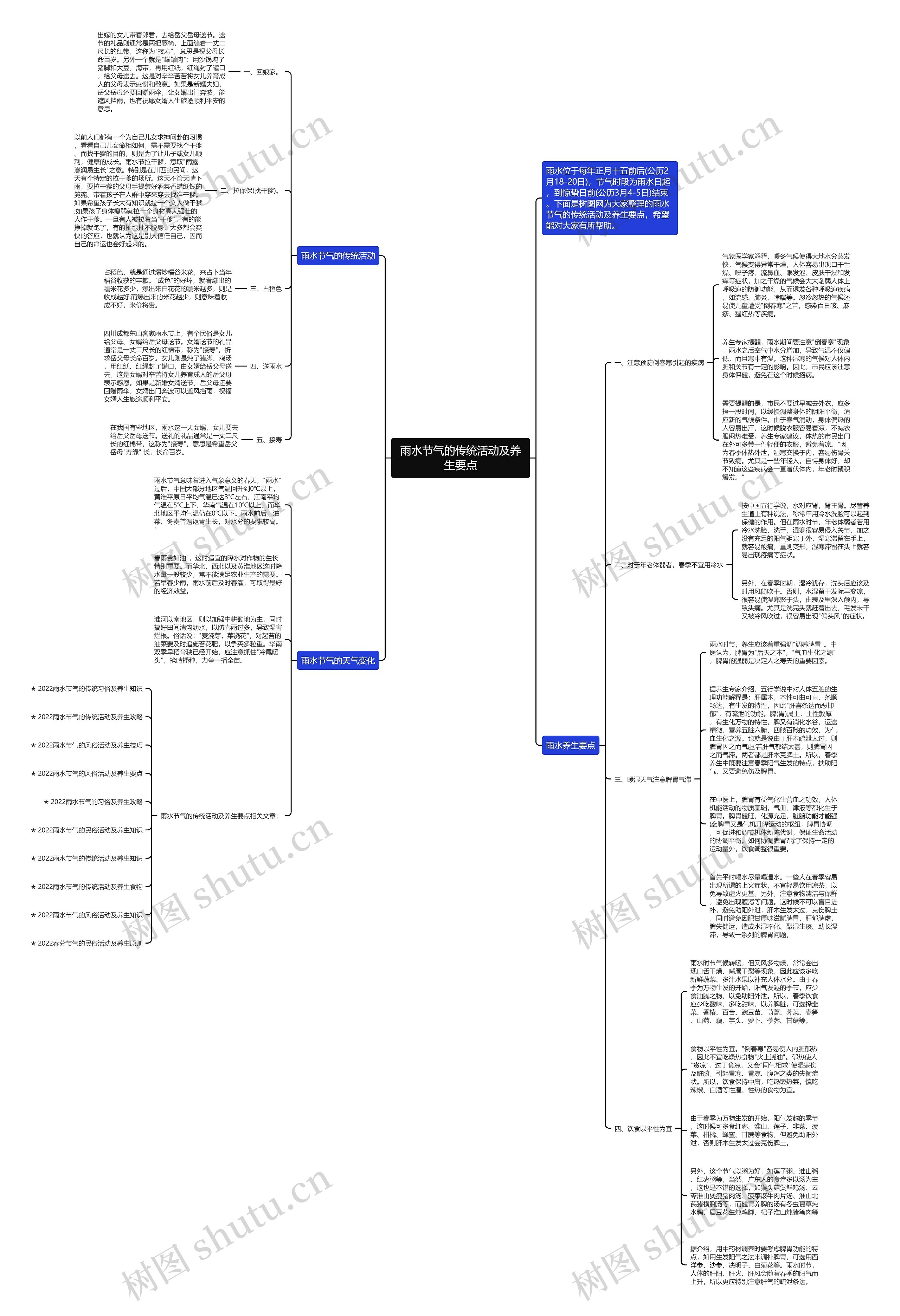 雨水节气的传统活动及养生要点思维导图