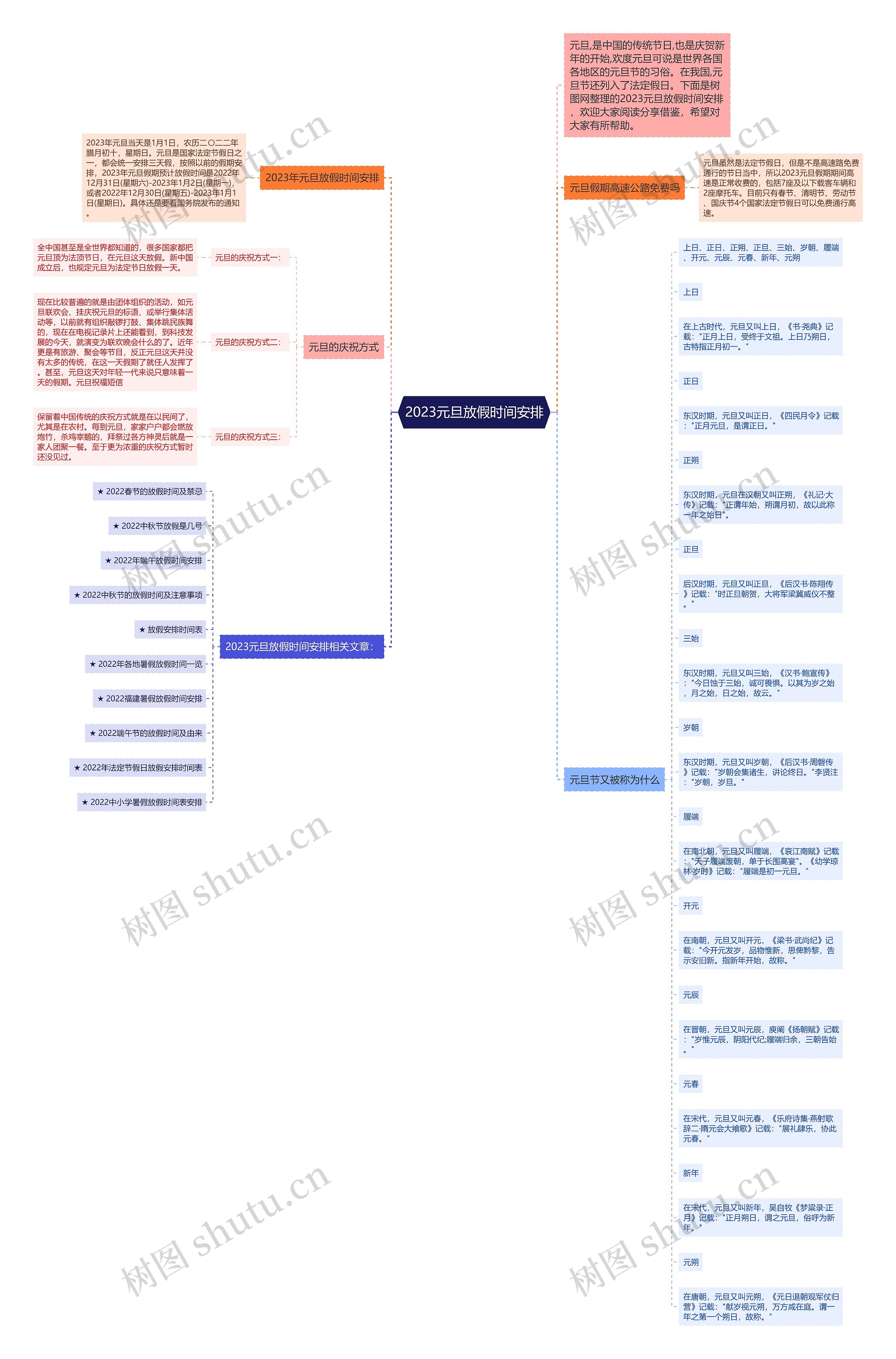 2023元旦放假时间安排思维导图