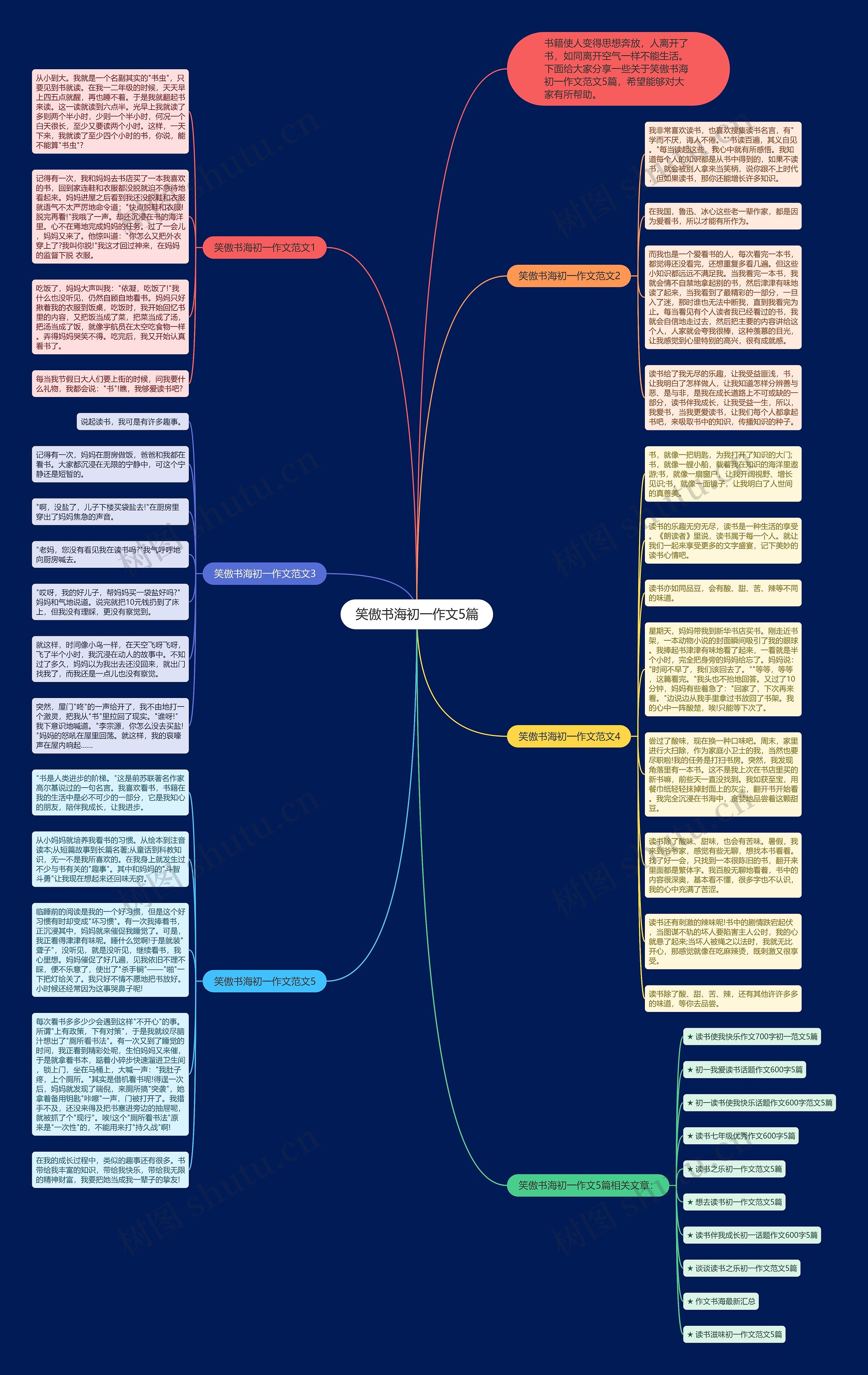 笑傲书海初一作文5篇思维导图