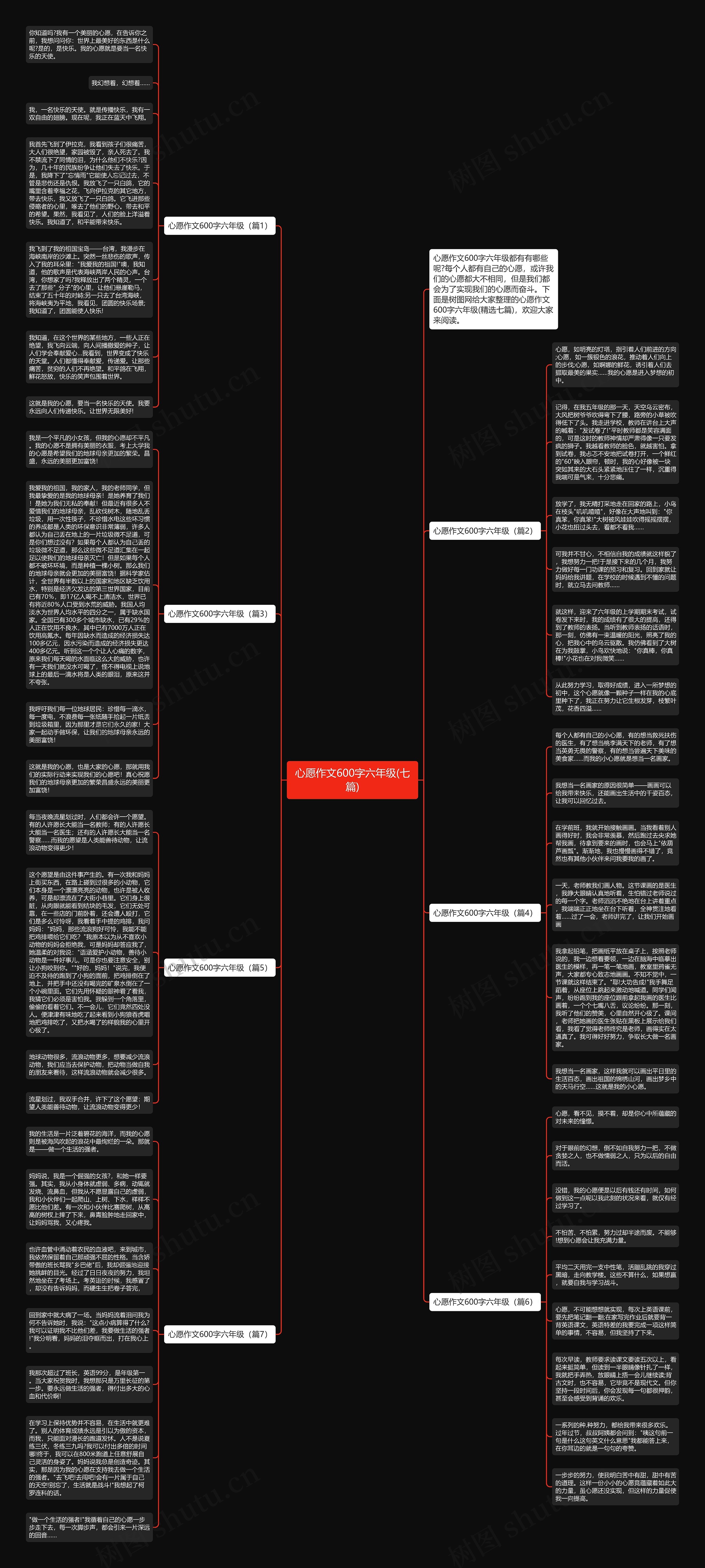 心愿作文600字六年级(七篇)思维导图