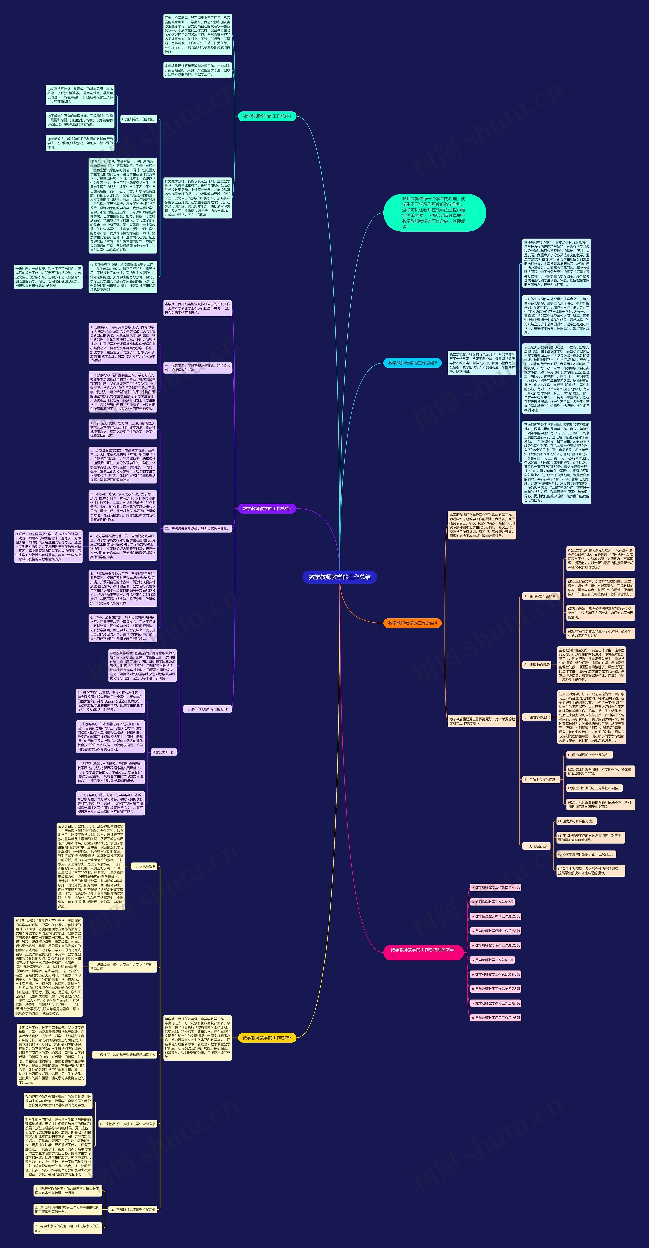 数学教师教学的工作总结思维导图