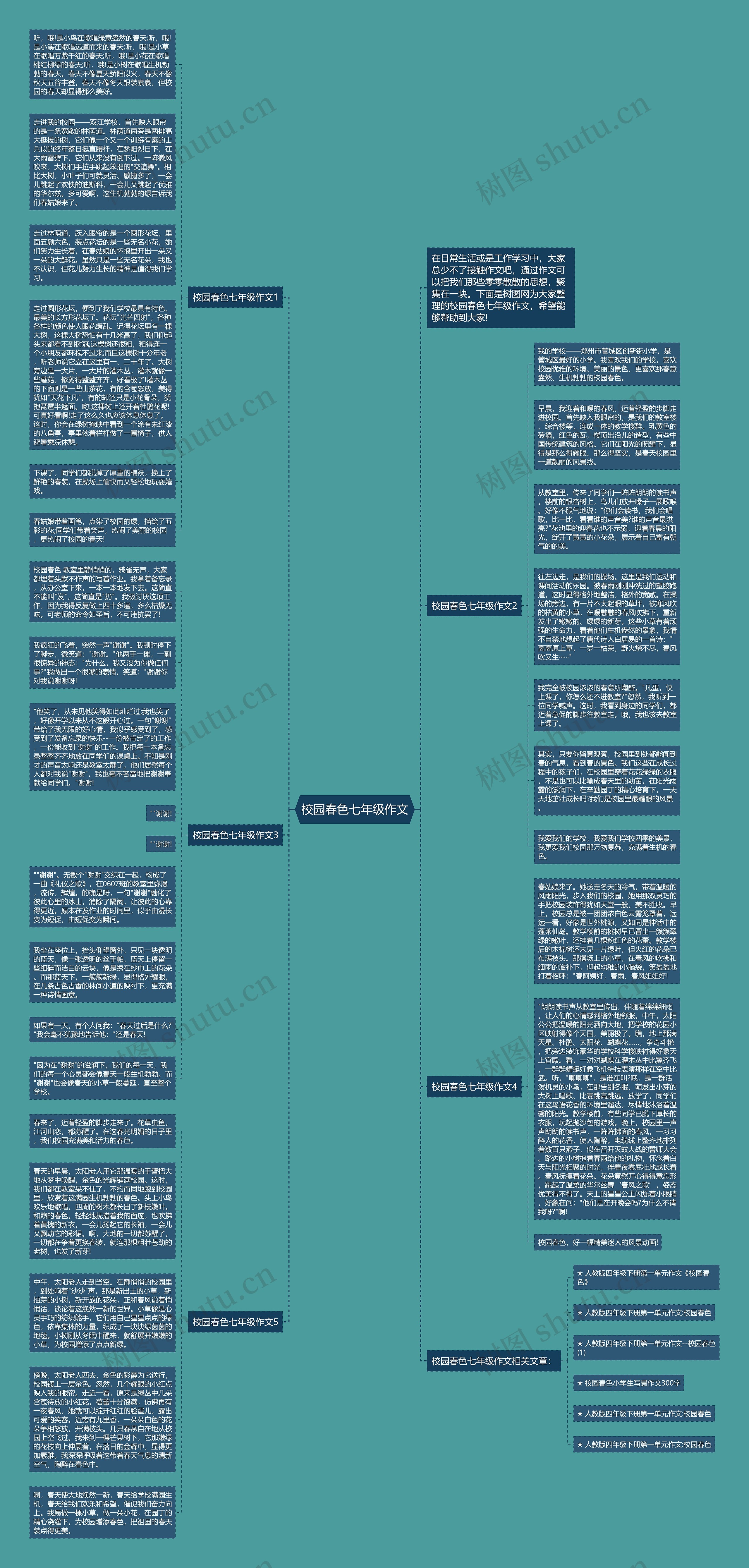 校园春色七年级作文思维导图