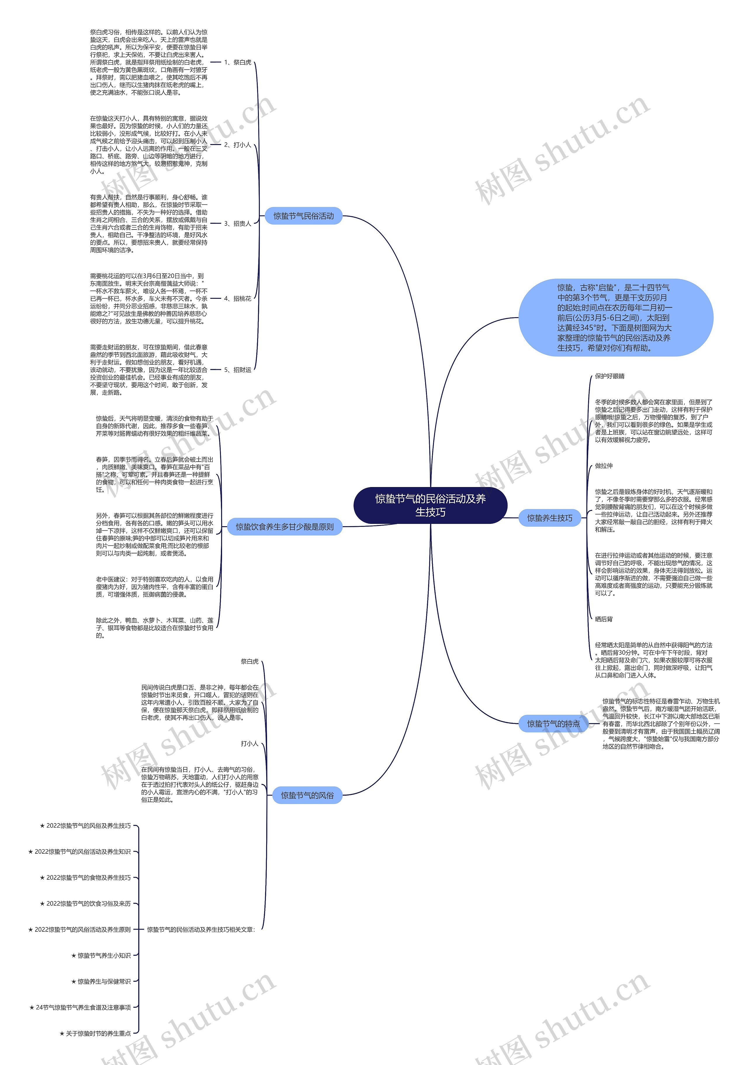 惊蛰节气的民俗活动及养生技巧思维导图
