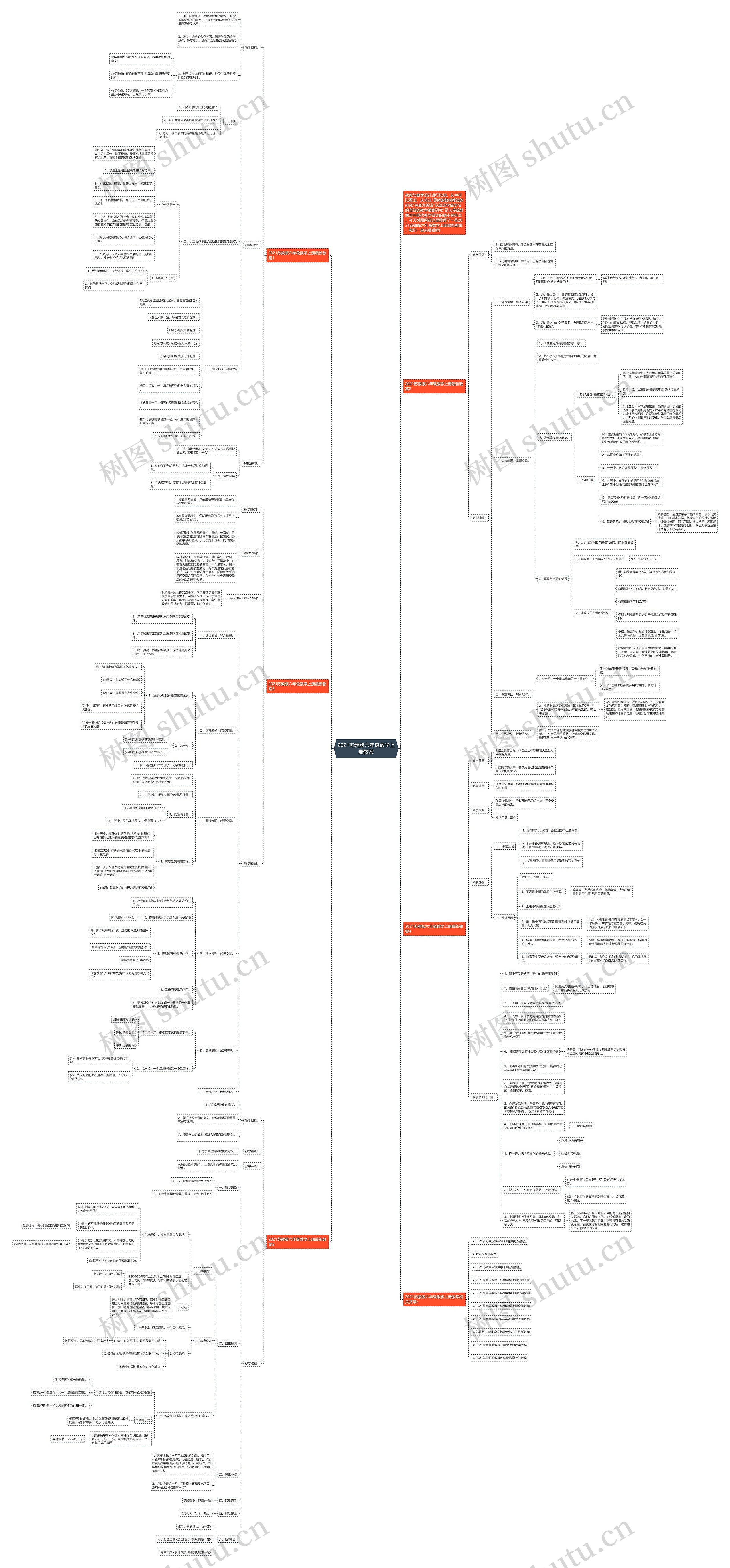 2021苏教版六年级数学上册教案思维导图