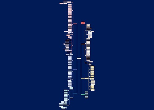 2022五年级下学期数学教学计划思维导图