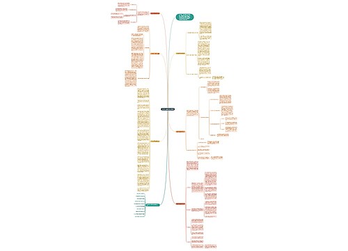 数学教学工作教师总结6篇思维导图