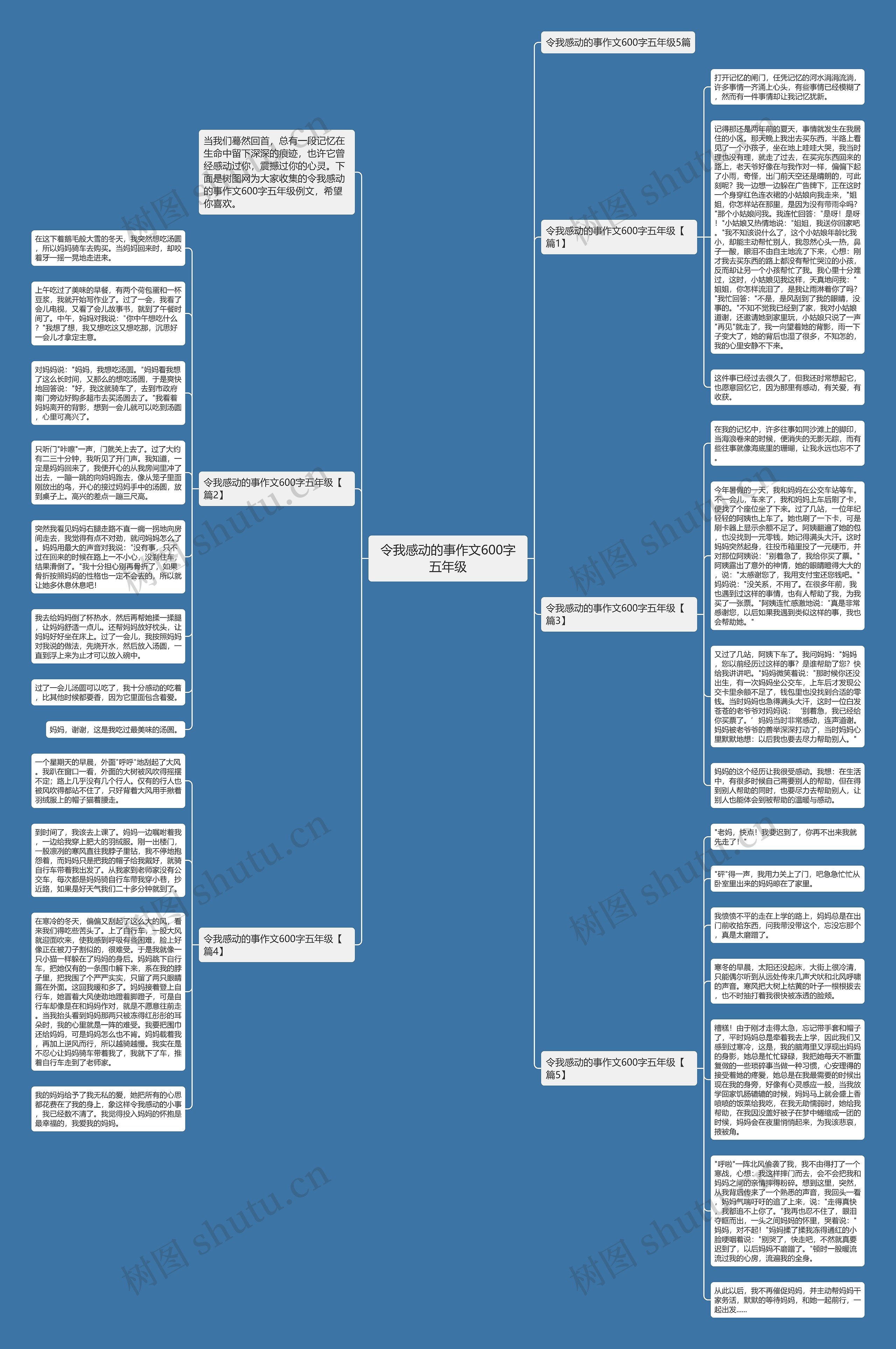 令我感动的事作文600字五年级思维导图