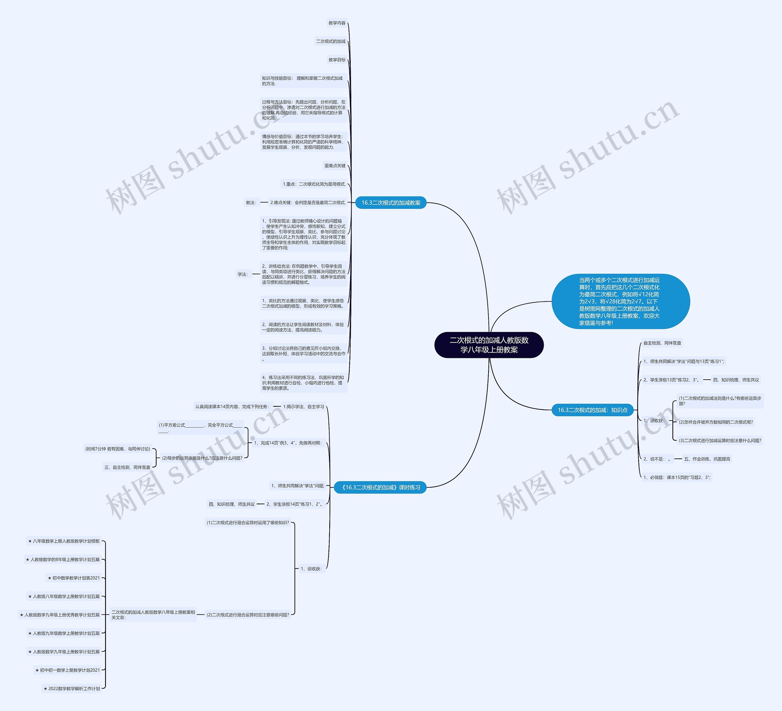 二次根式的加减人教版数学八年级上册教案思维导图
