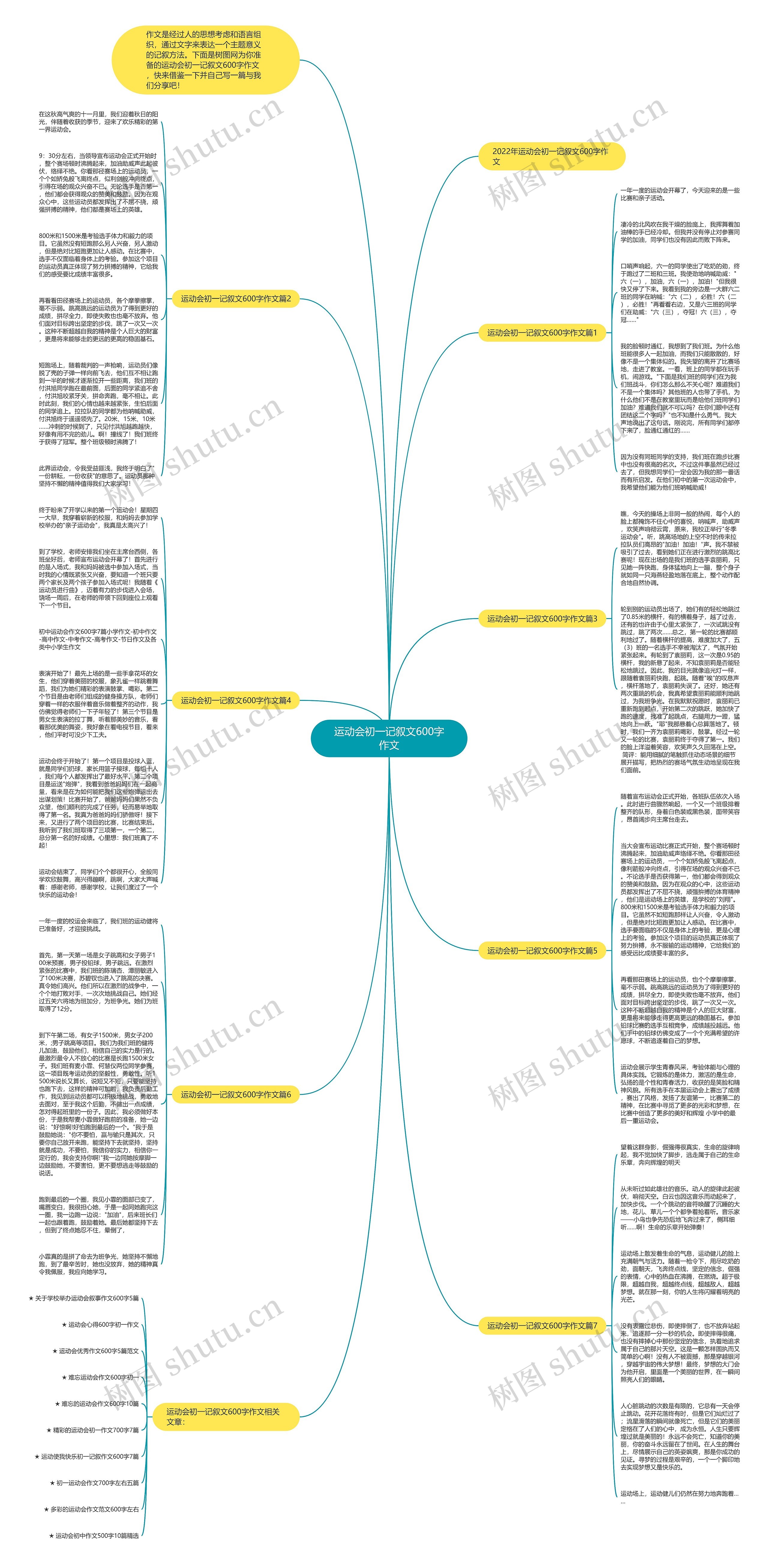 运动会初一记叙文600字作文思维导图