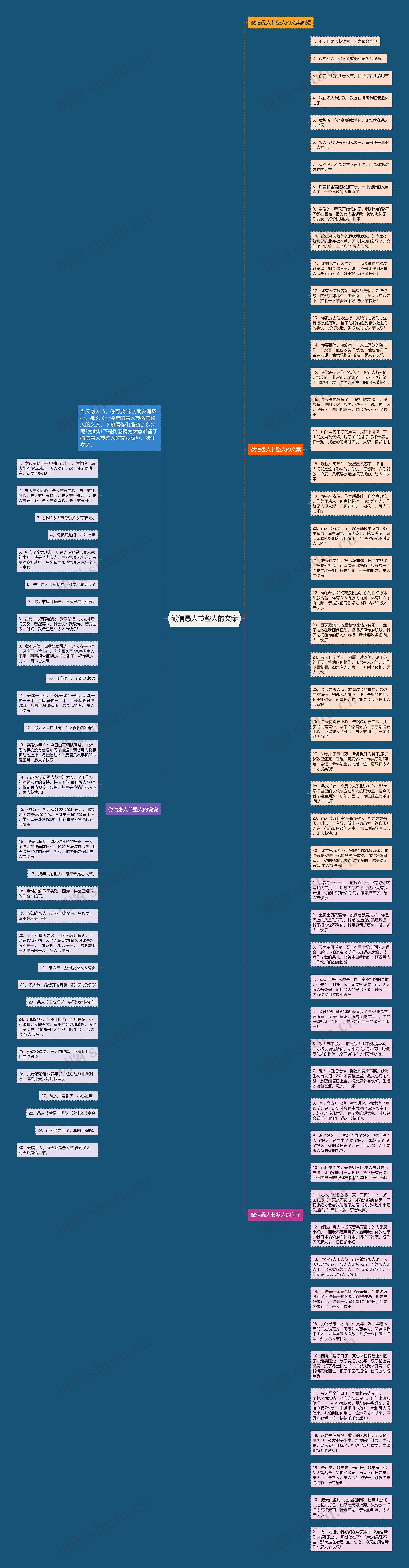 微信愚人节整人的文案思维导图