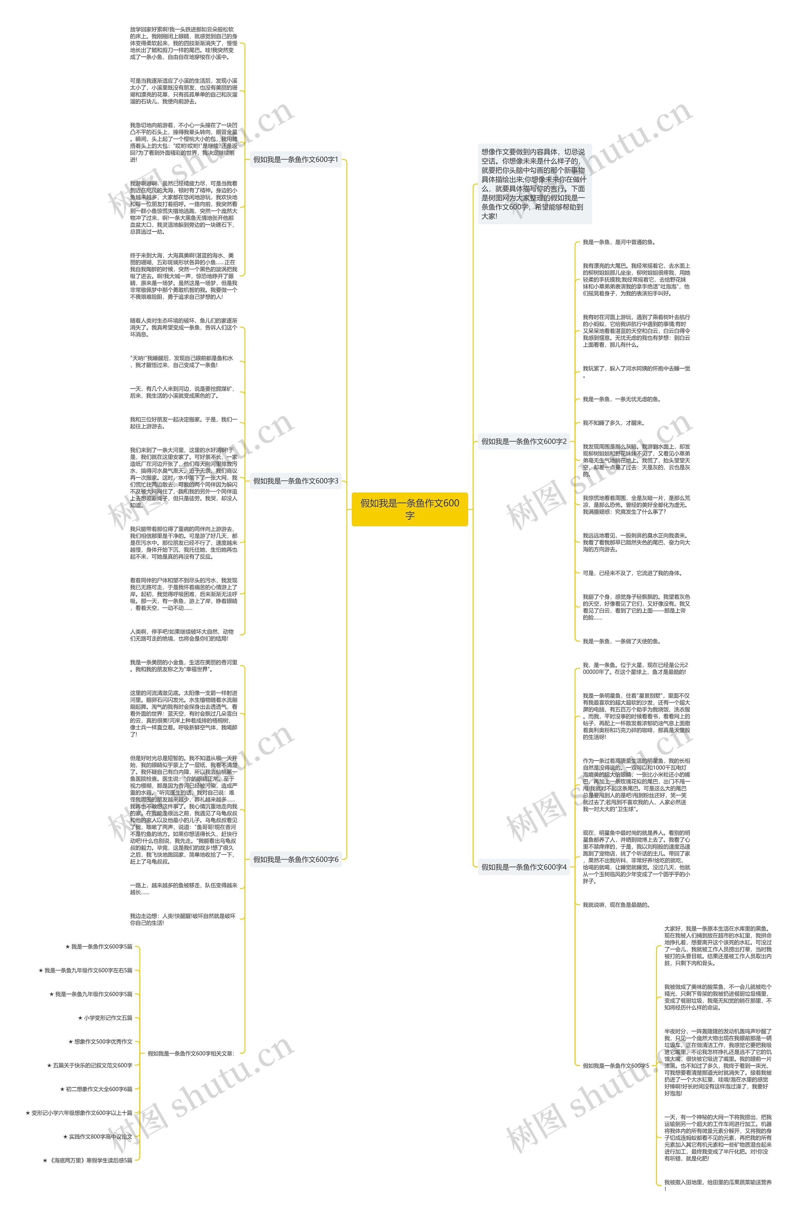 假如我是一条鱼作文600字思维导图
