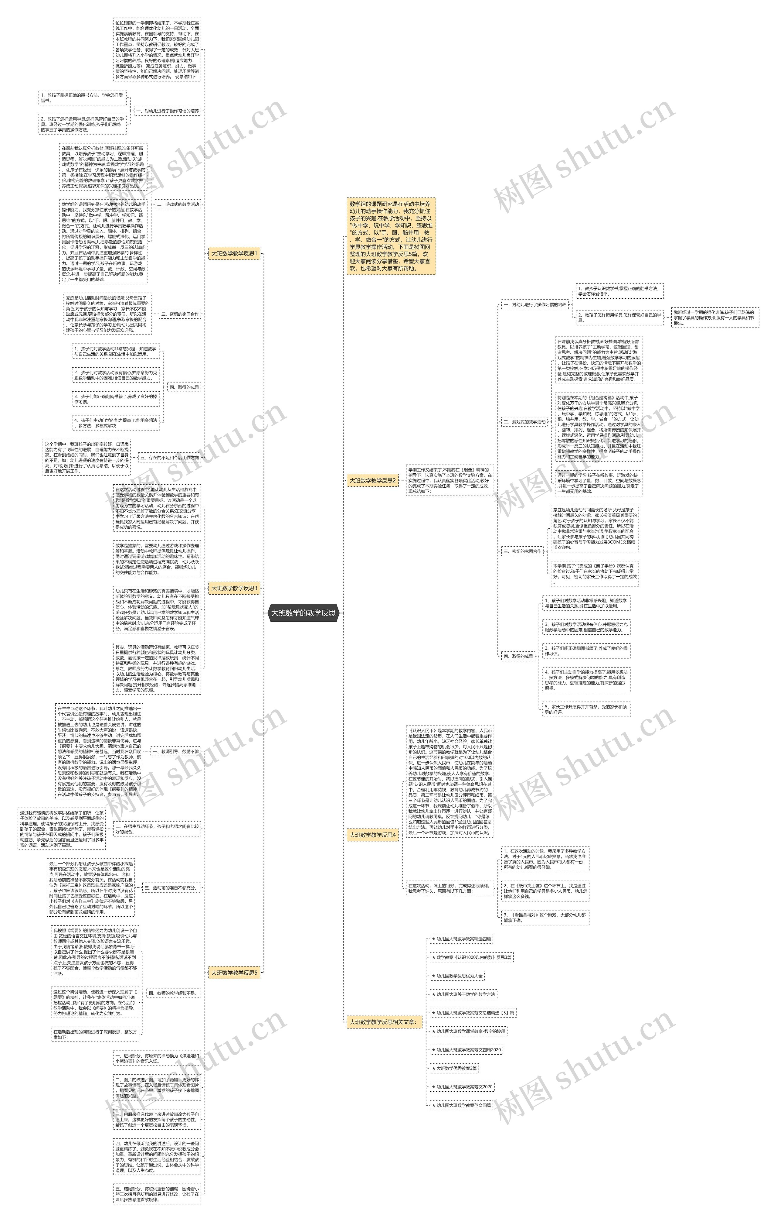 大班数学的教学反思思维导图