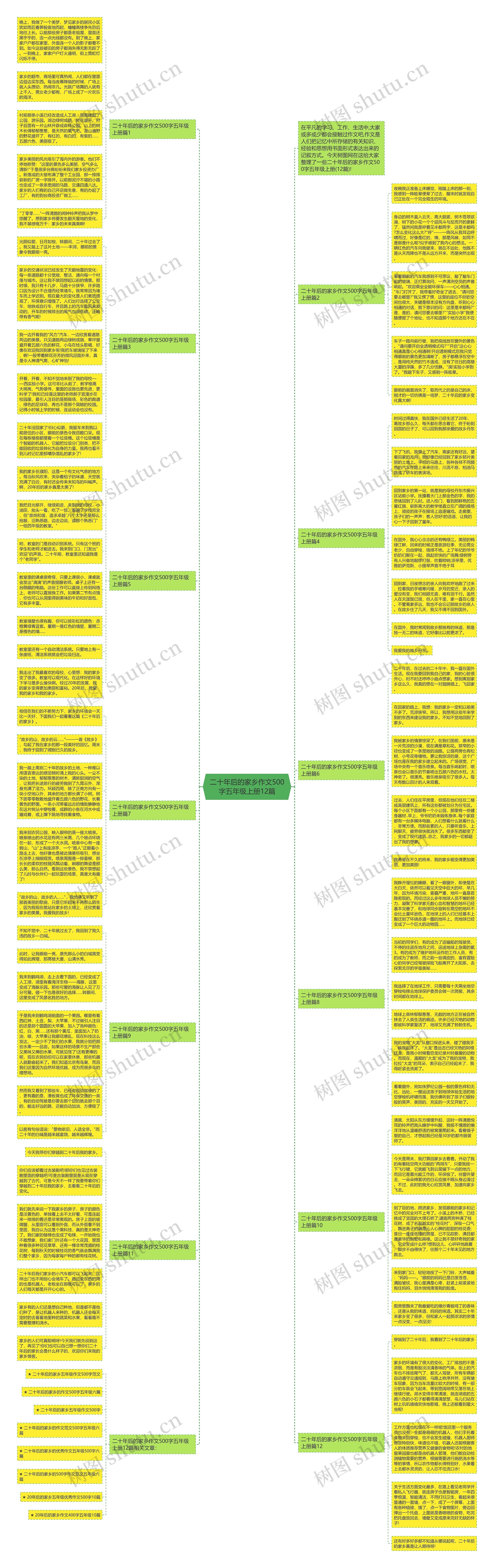 二十年后的家乡作文500字五年级上册12篇思维导图