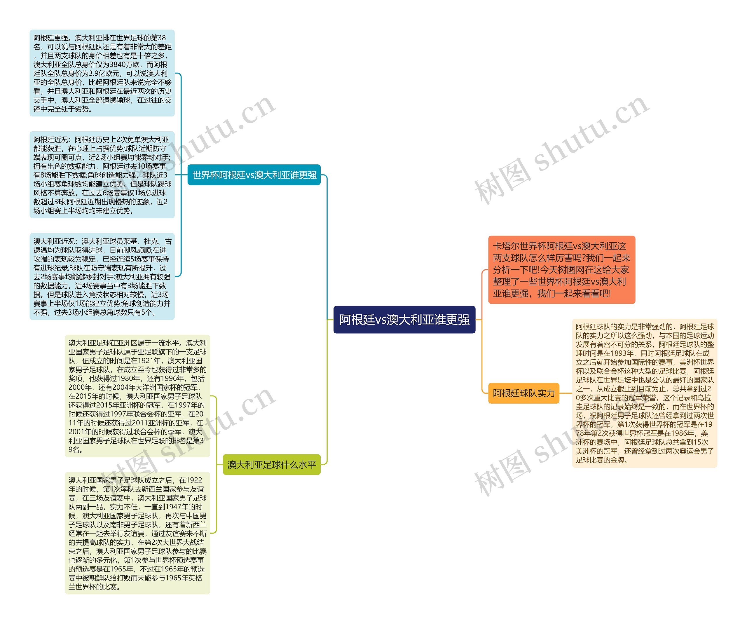 阿根廷vs澳大利亚谁更强思维导图