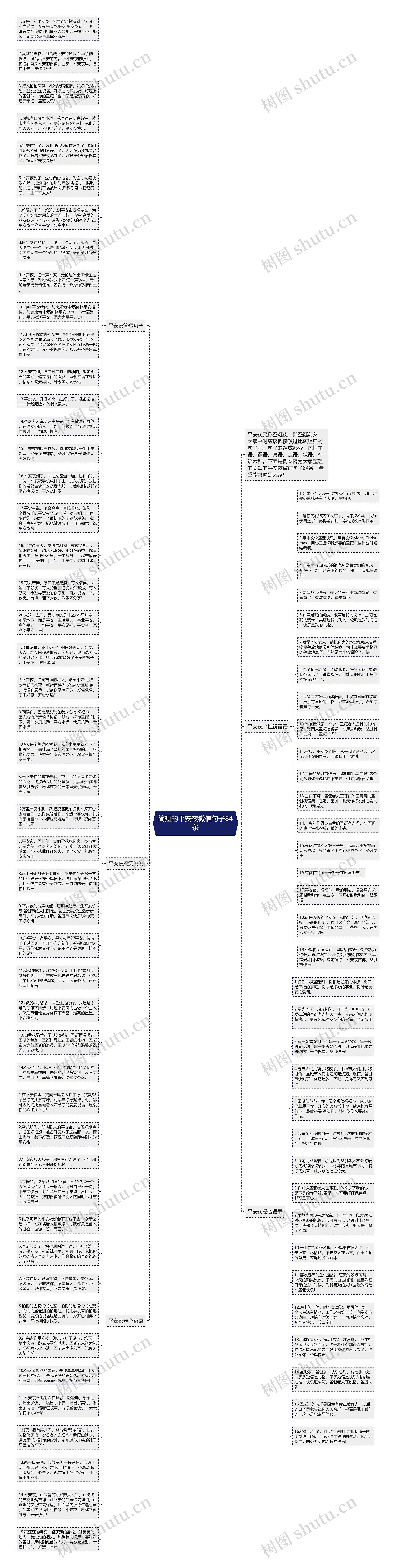 简短的平安夜微信句子84条思维导图