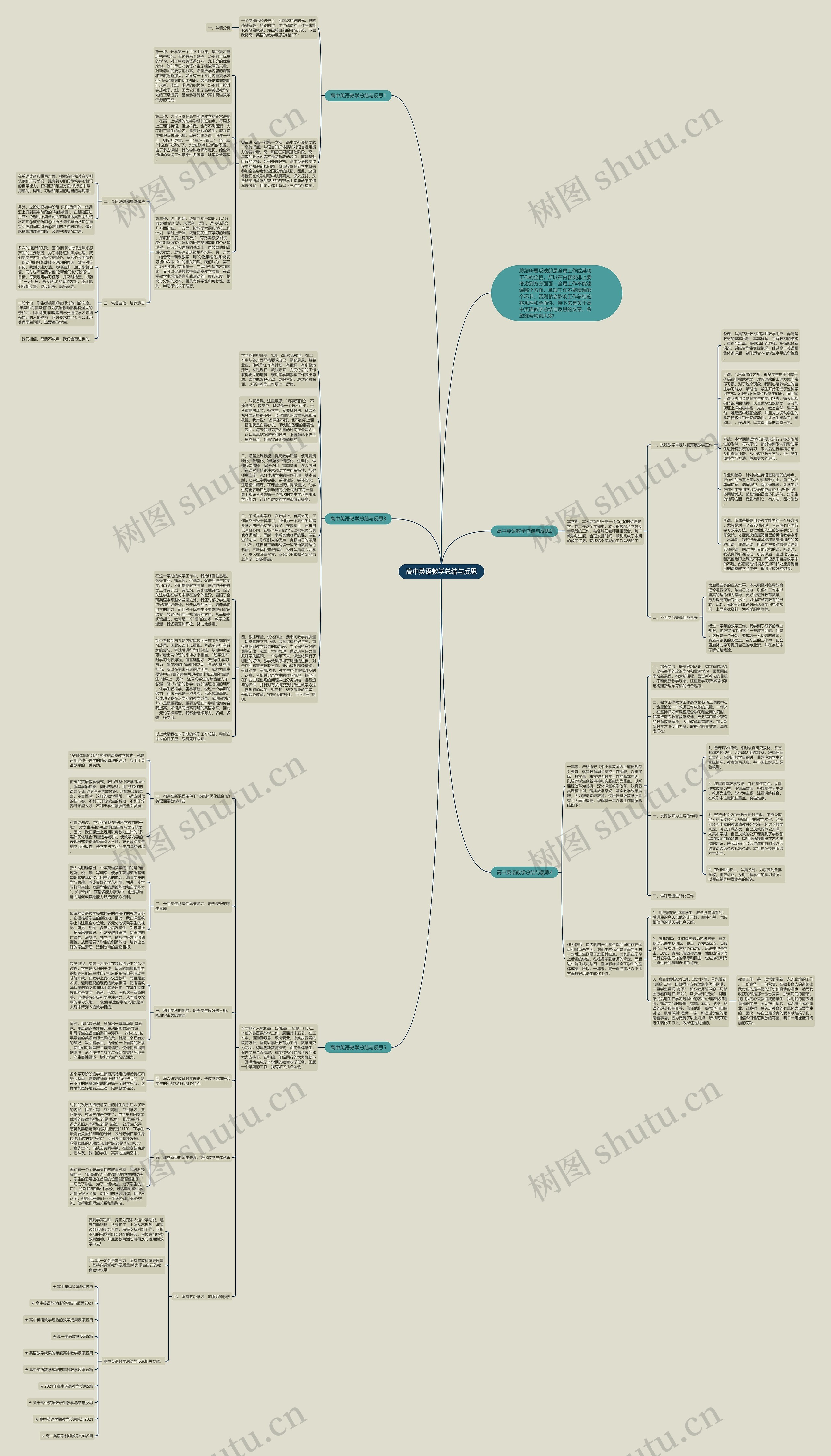 高中英语教学总结与反思思维导图