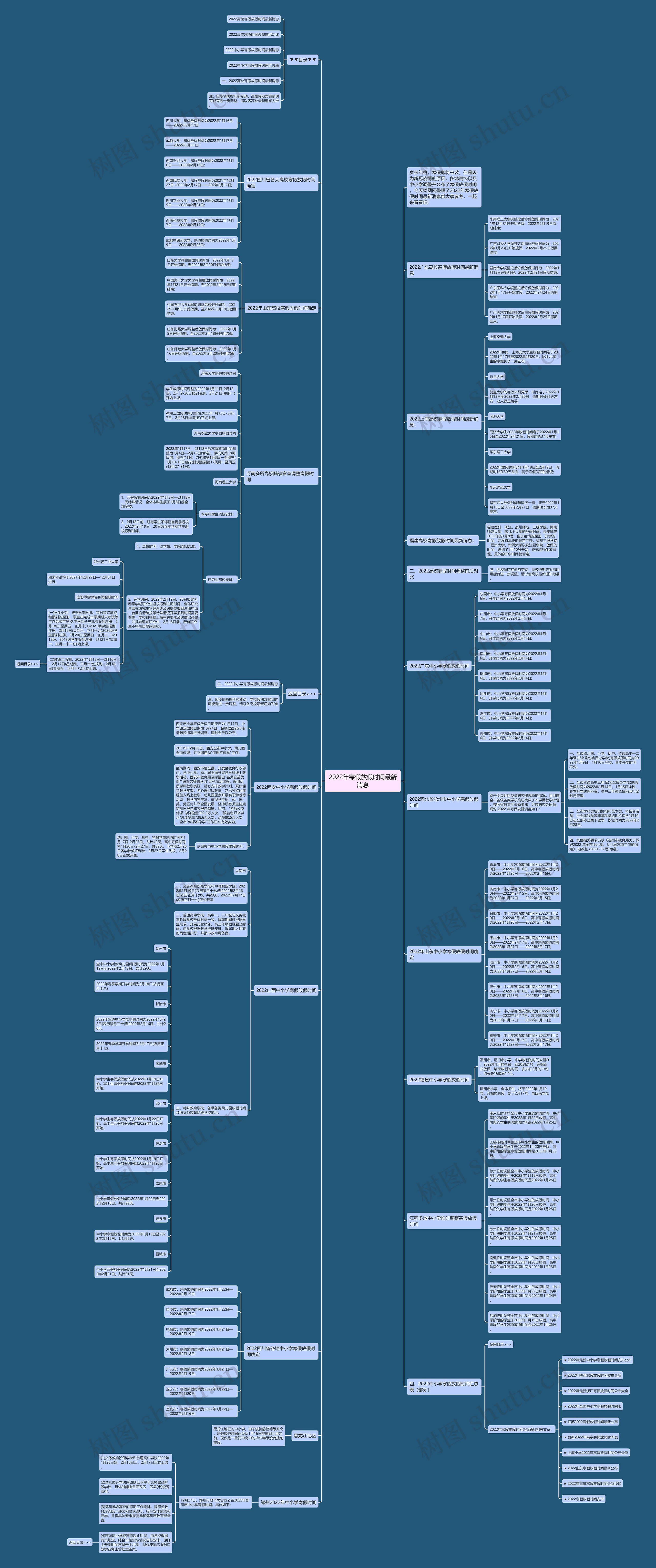2022年寒假放假时间最新消息思维导图