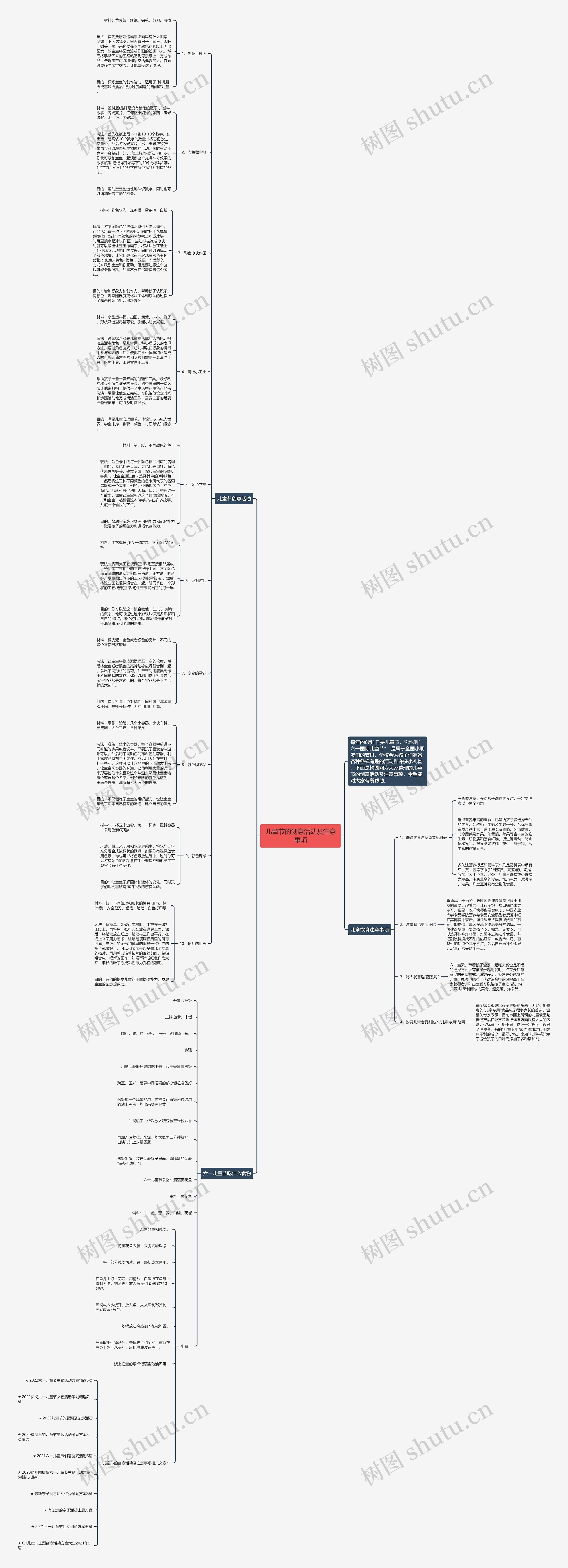 儿童节的创意活动及注意事项思维导图
