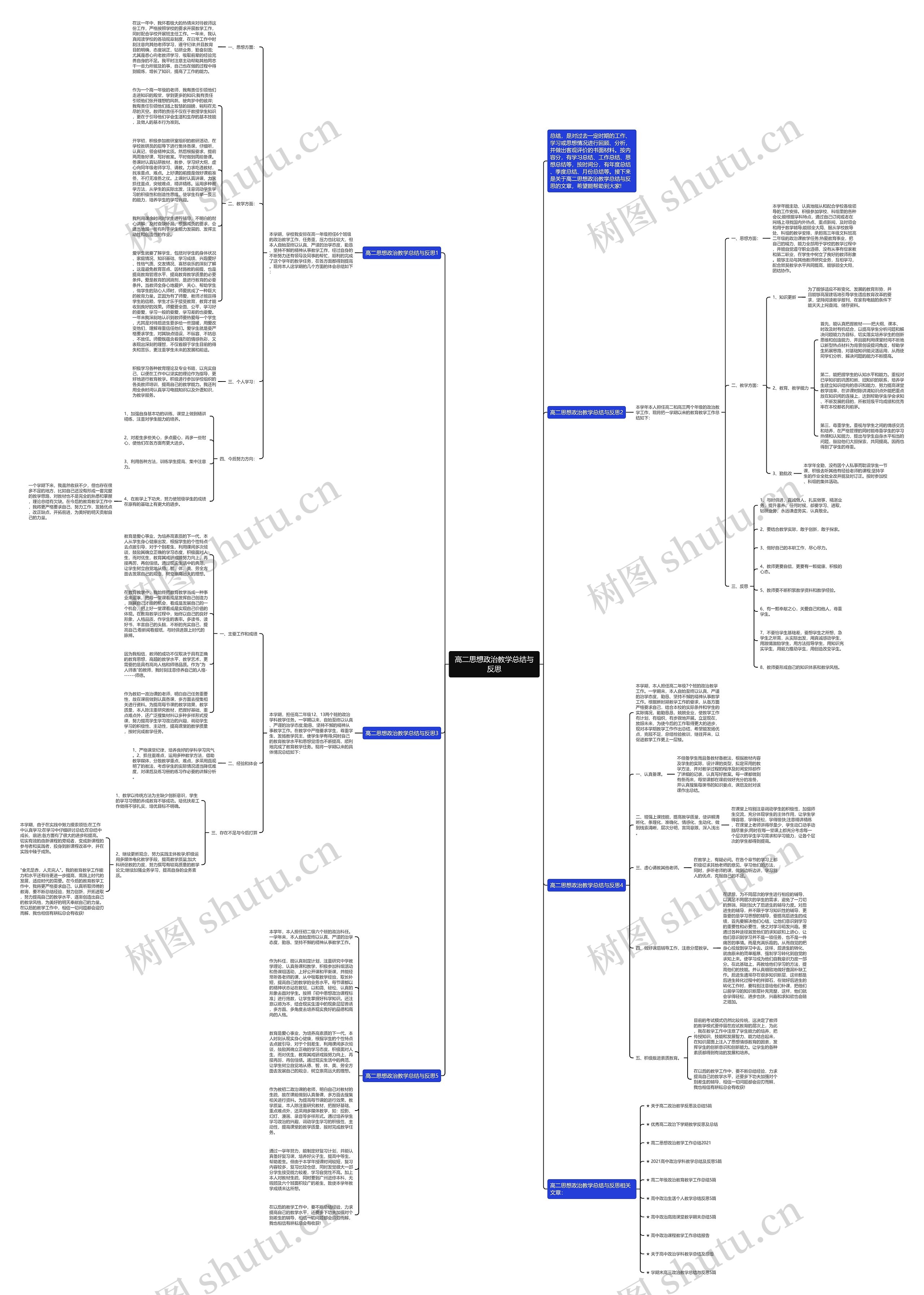 高二思想政治教学总结与反思思维导图