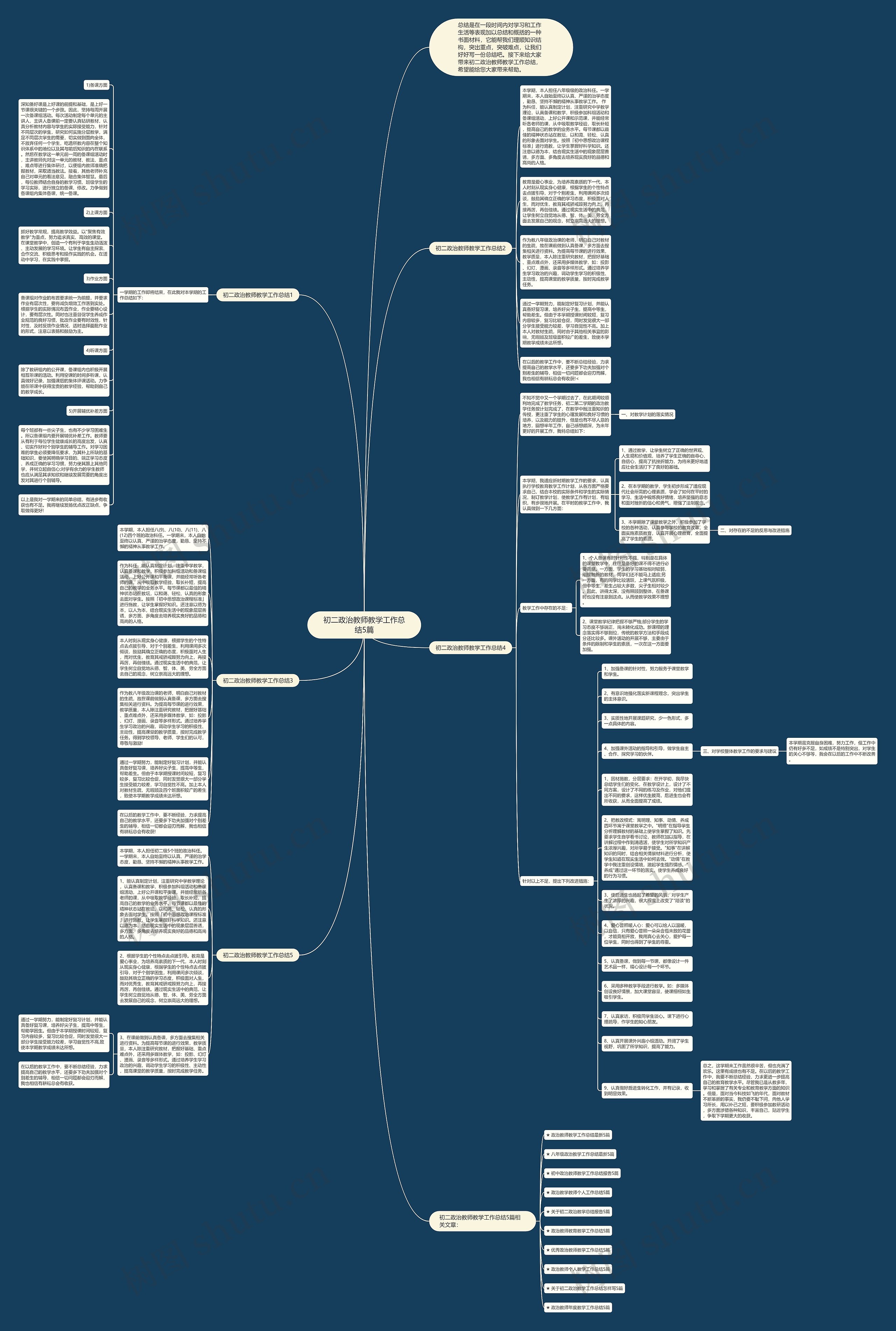 初二政治教师教学工作总结5篇思维导图