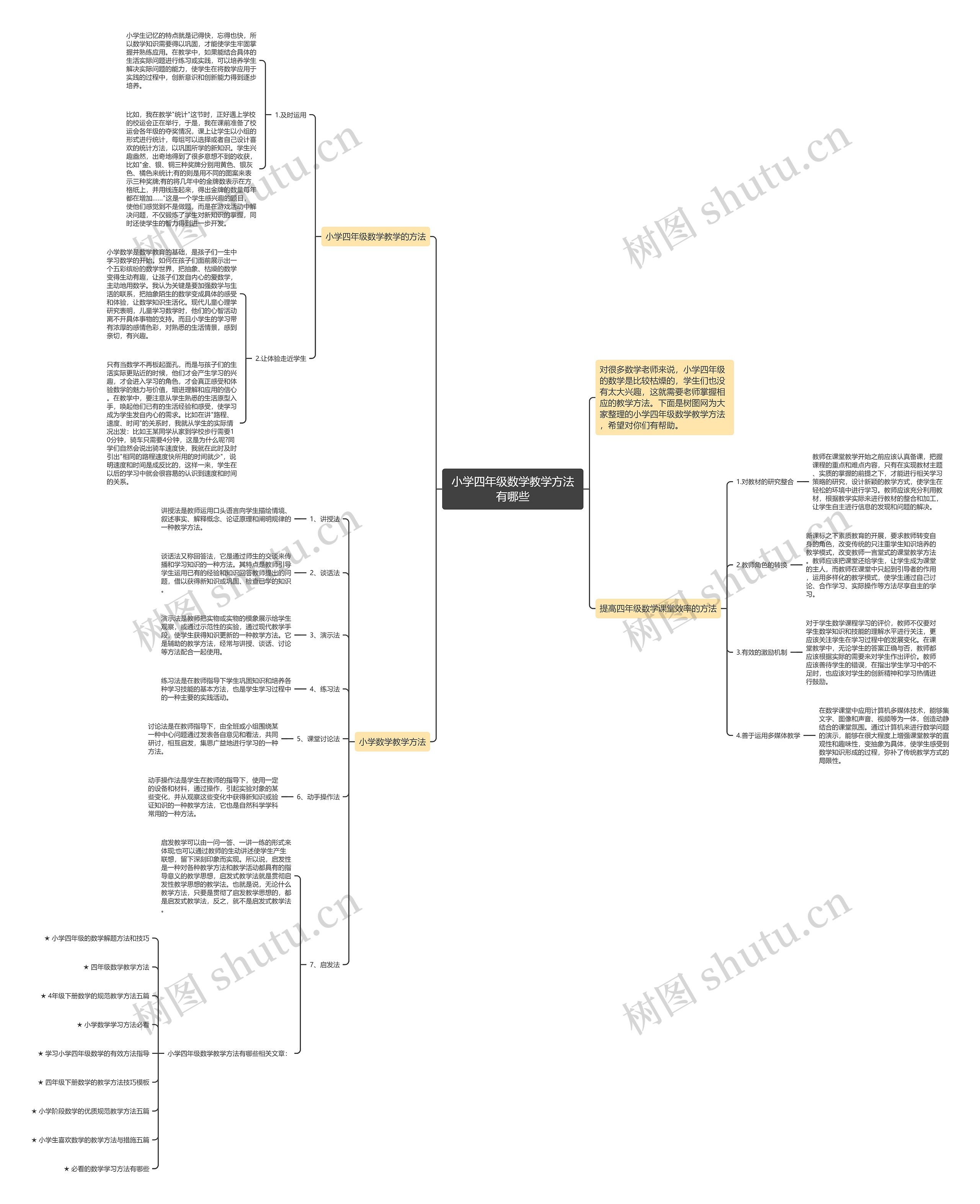 小学四年级数学教学方法有哪些思维导图