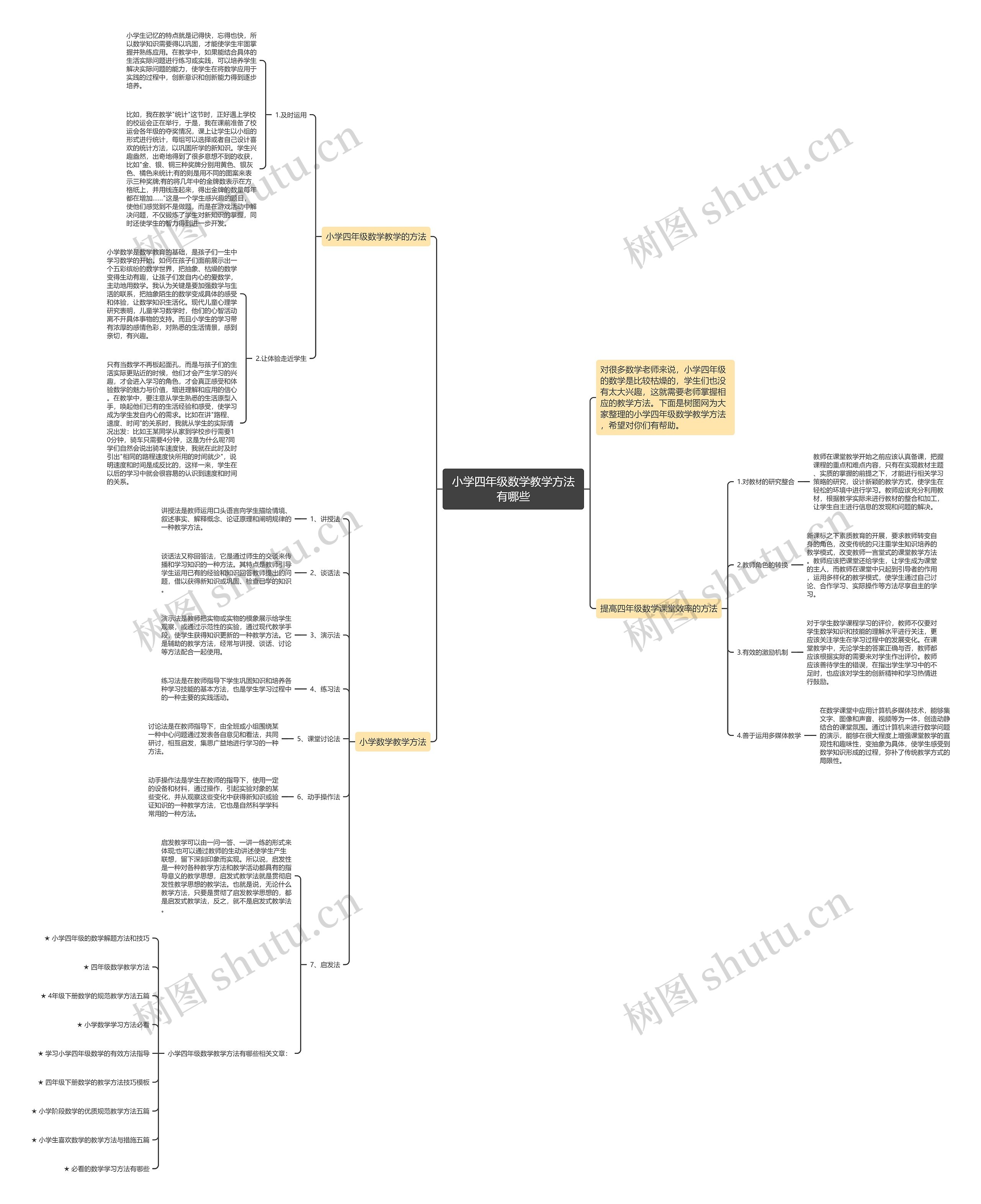 小学四年级数学教学方法有哪些 小学四年级数学教学方法有哪些