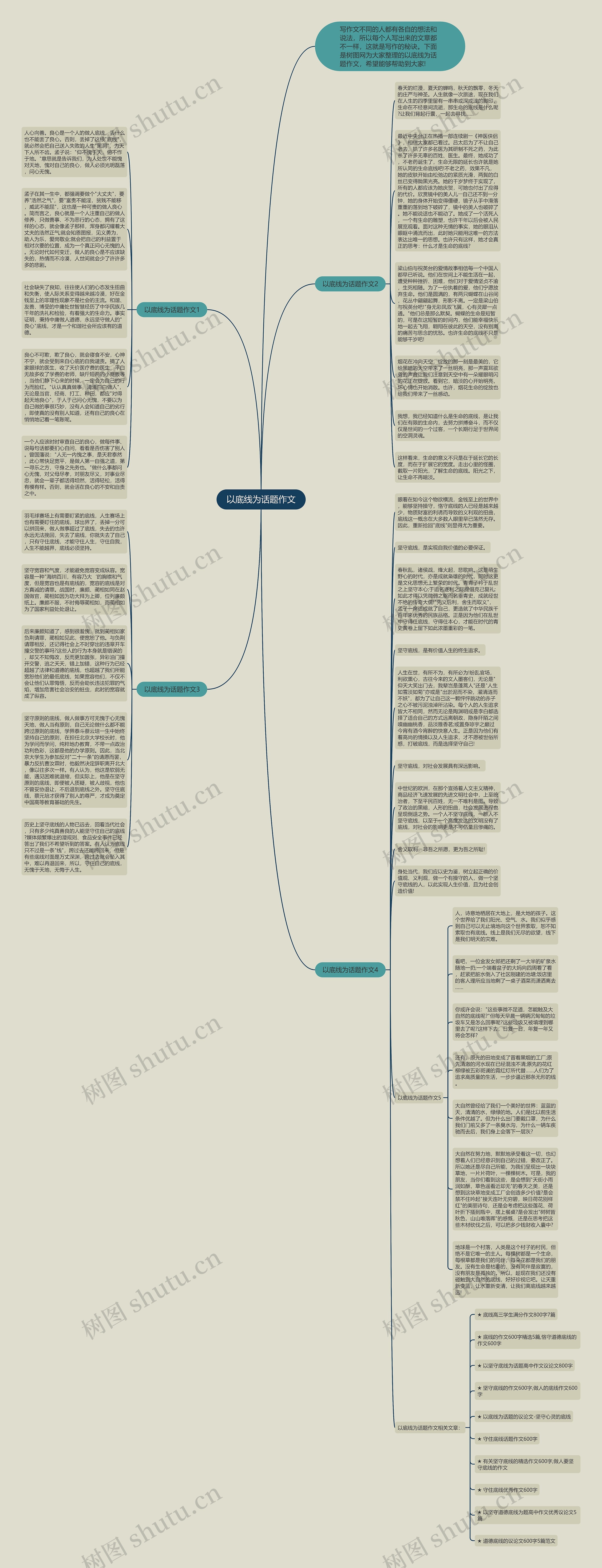 以底线为话题作文思维导图