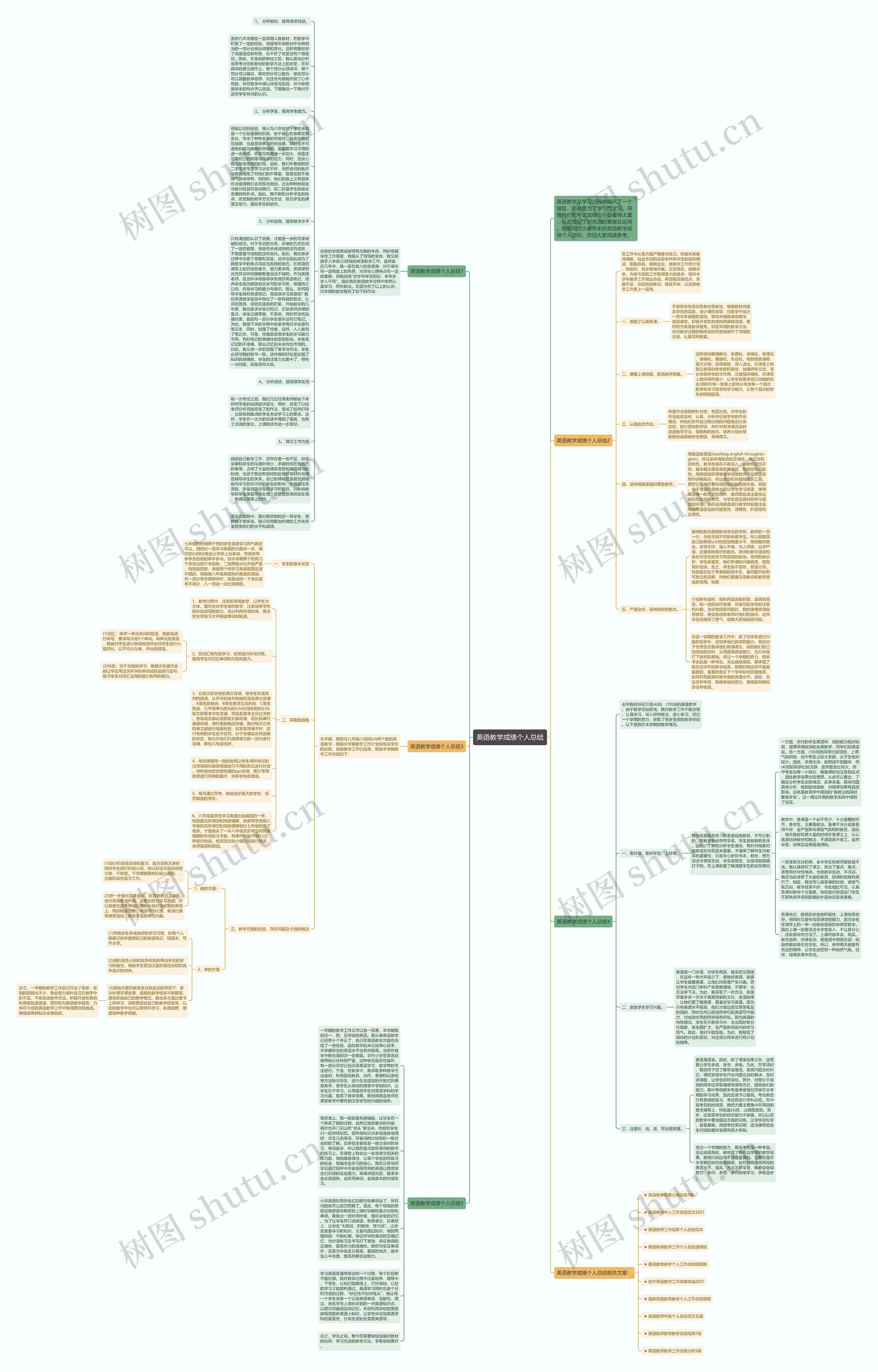 英语教学成绩个人总结思维导图