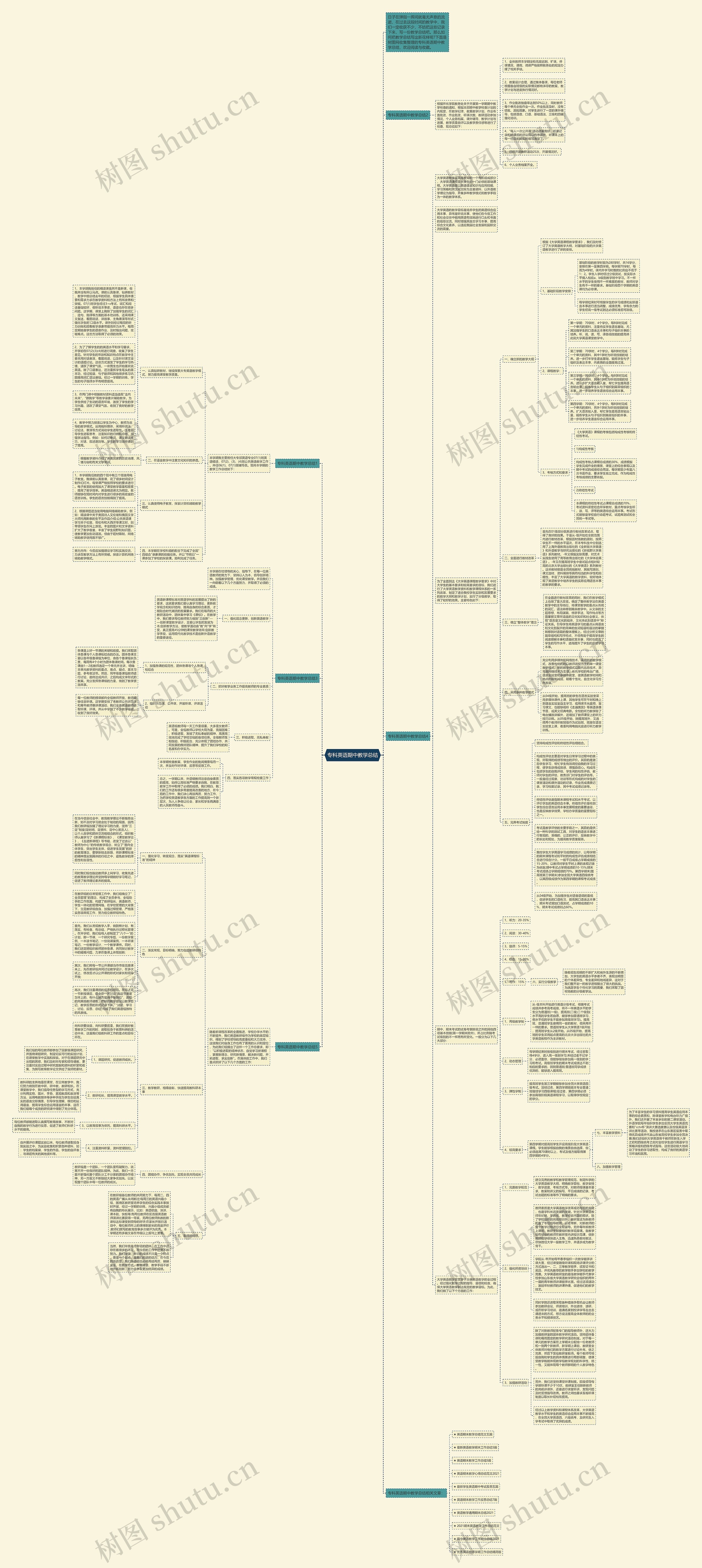 专科英语期中教学总结思维导图