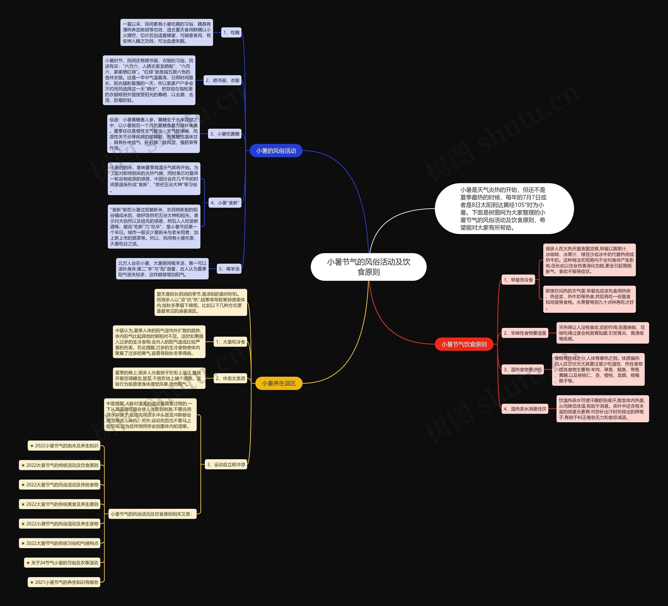 小暑节气的风俗活动及饮食原则思维导图
