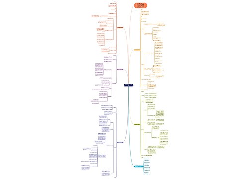 初中数学课题教学巧妙设计思维导图