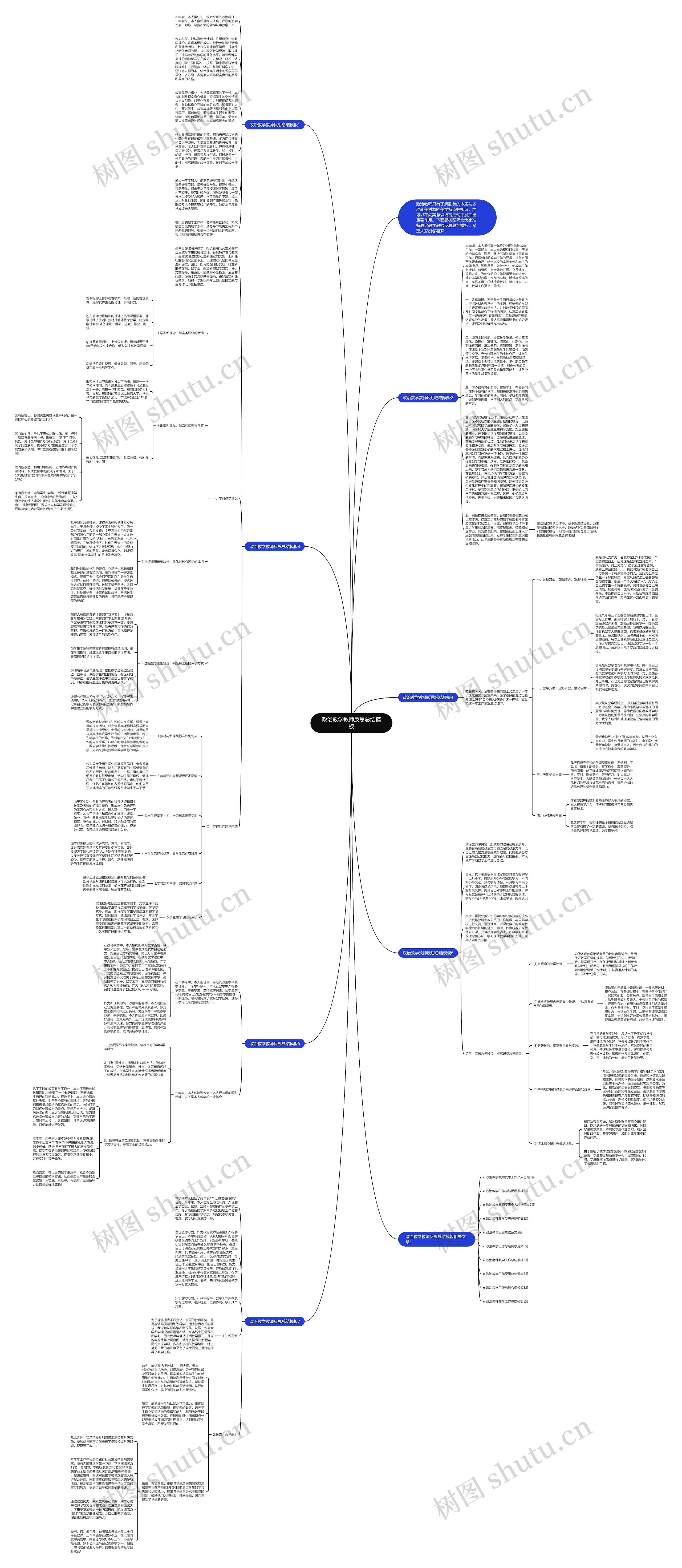 政治教学教师反思总结思维导图