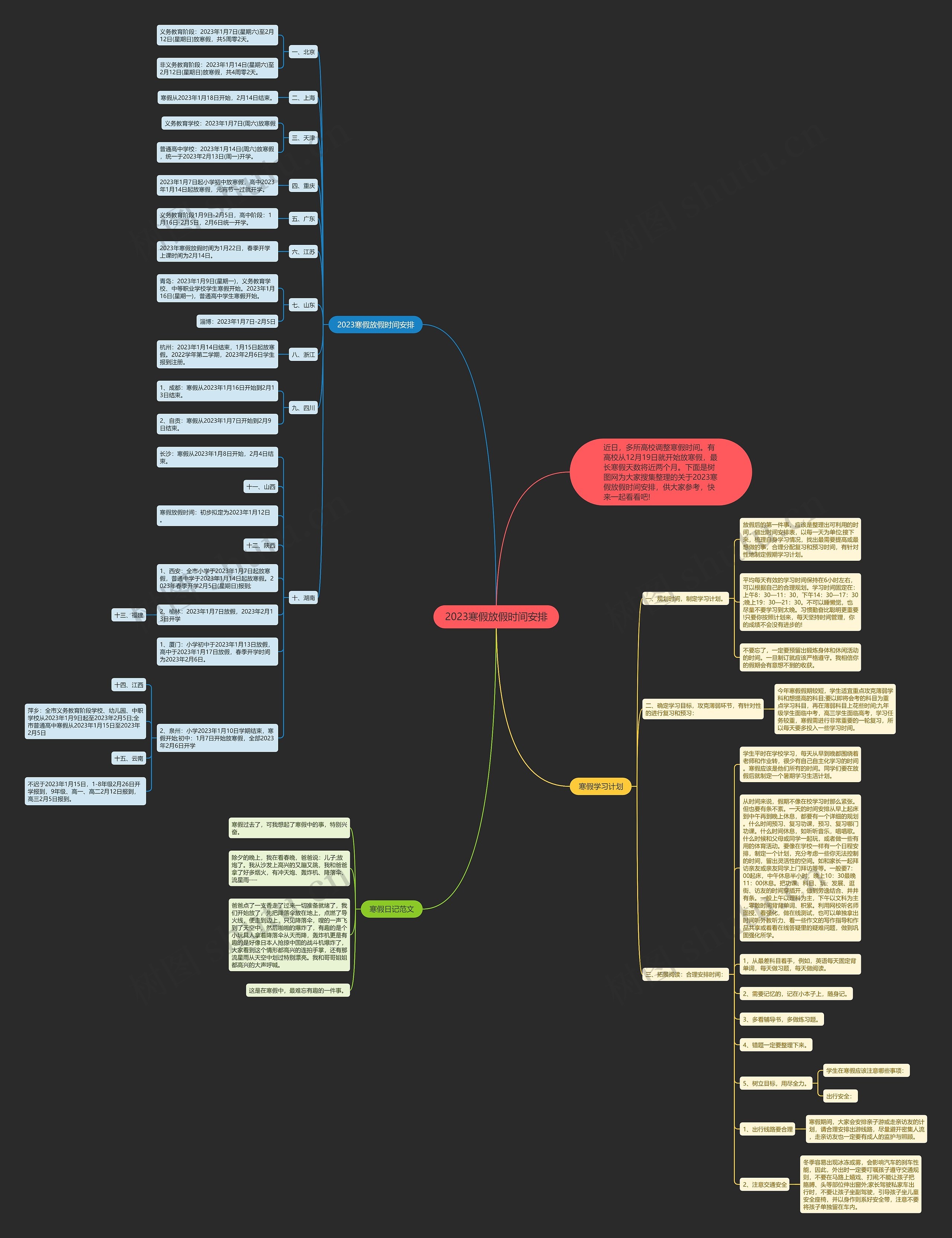 2023寒假放假时间安排思维导图