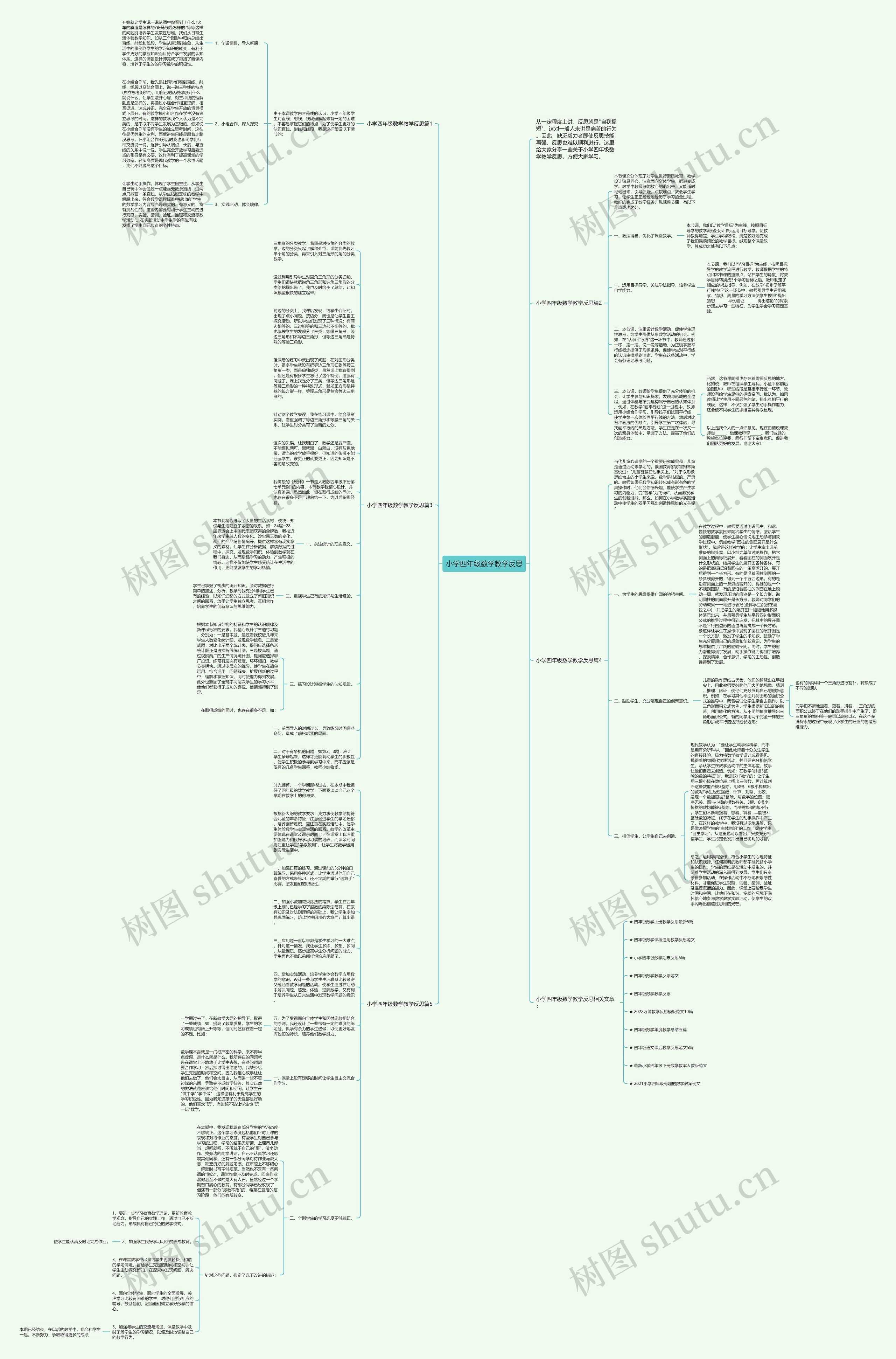 小学四年级数学教学反思思维导图
