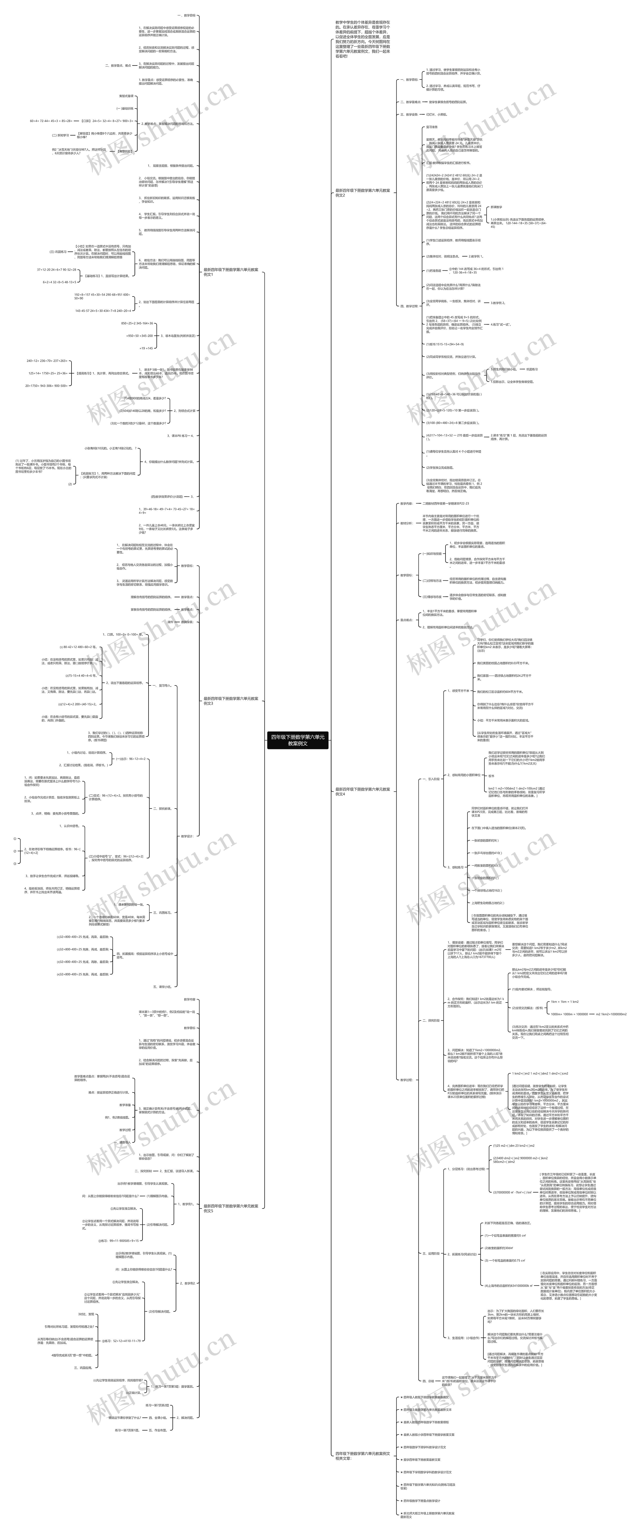四年级下册数学第六单元教案例文思维导图