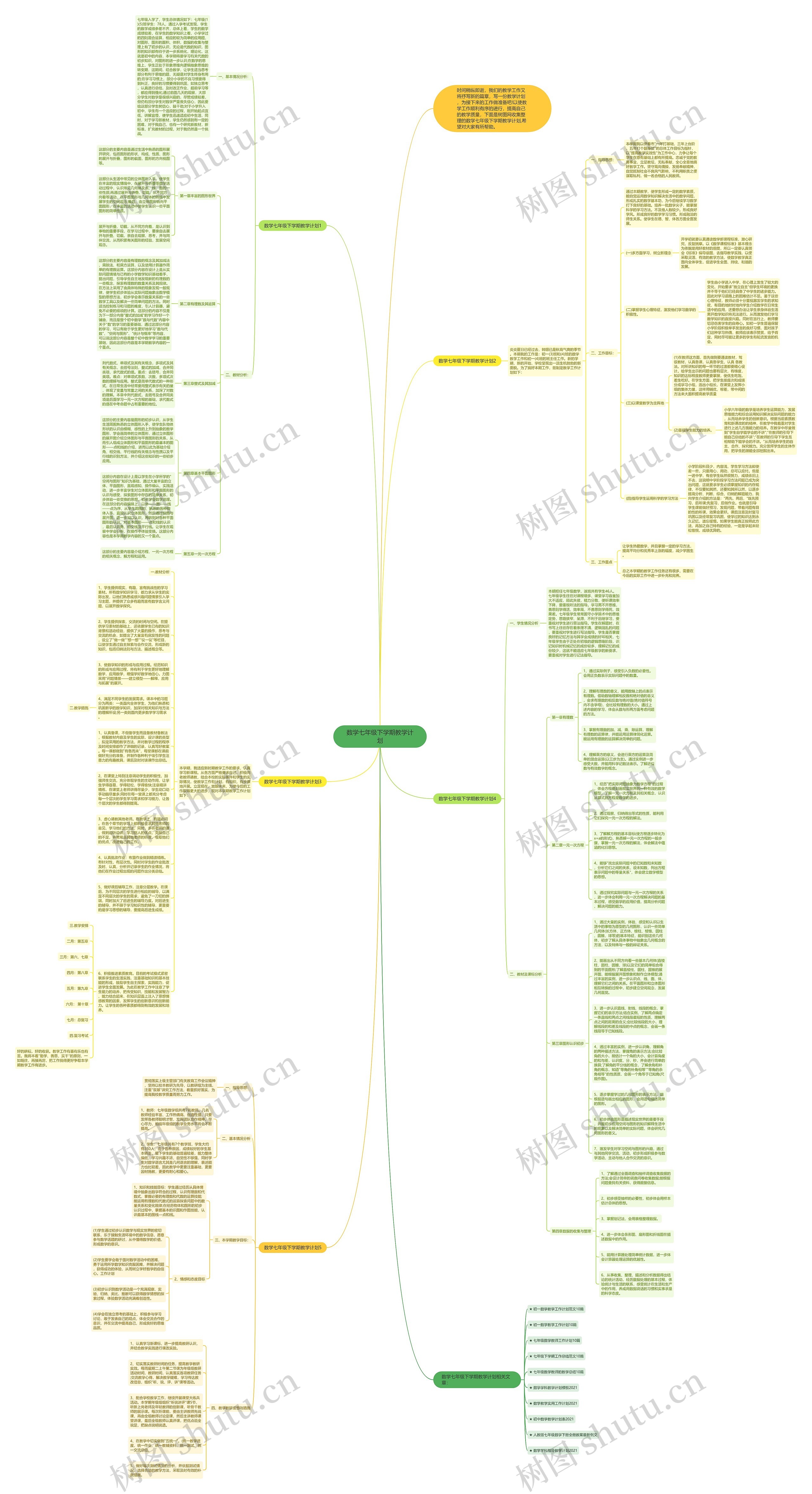 数学七年级下学期教学计划思维导图