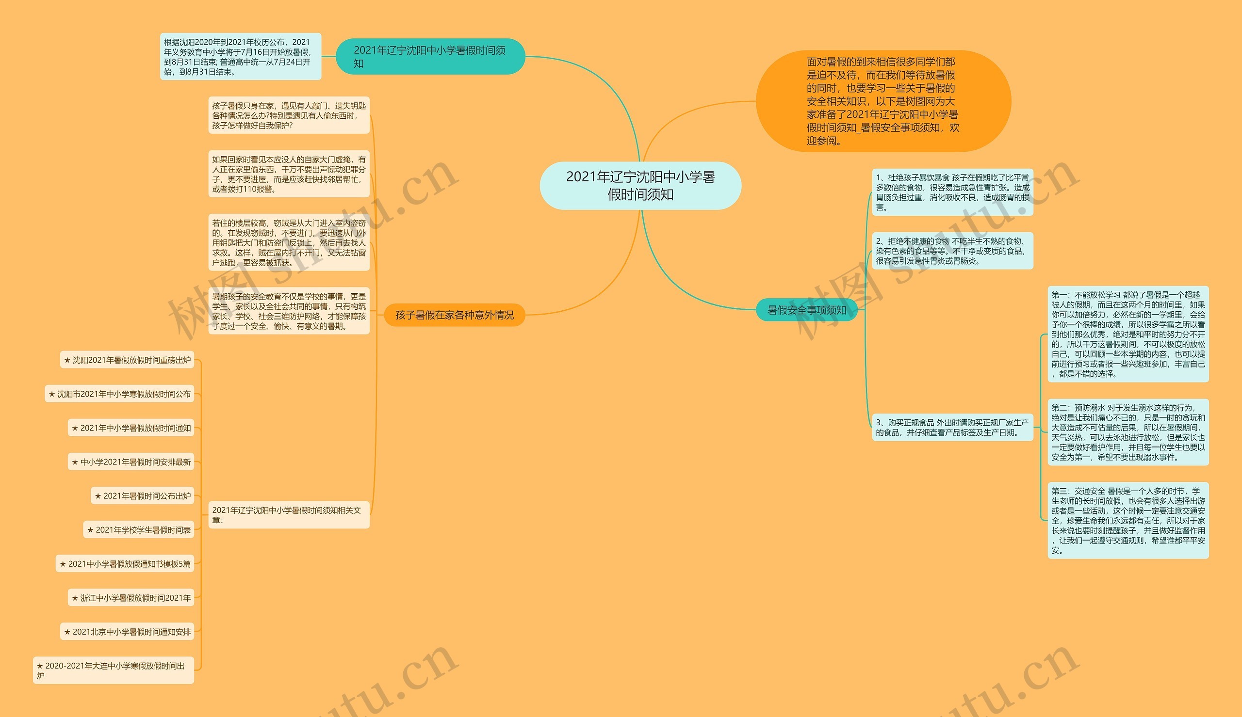 2021年辽宁沈阳中小学暑假时间须知思维导图