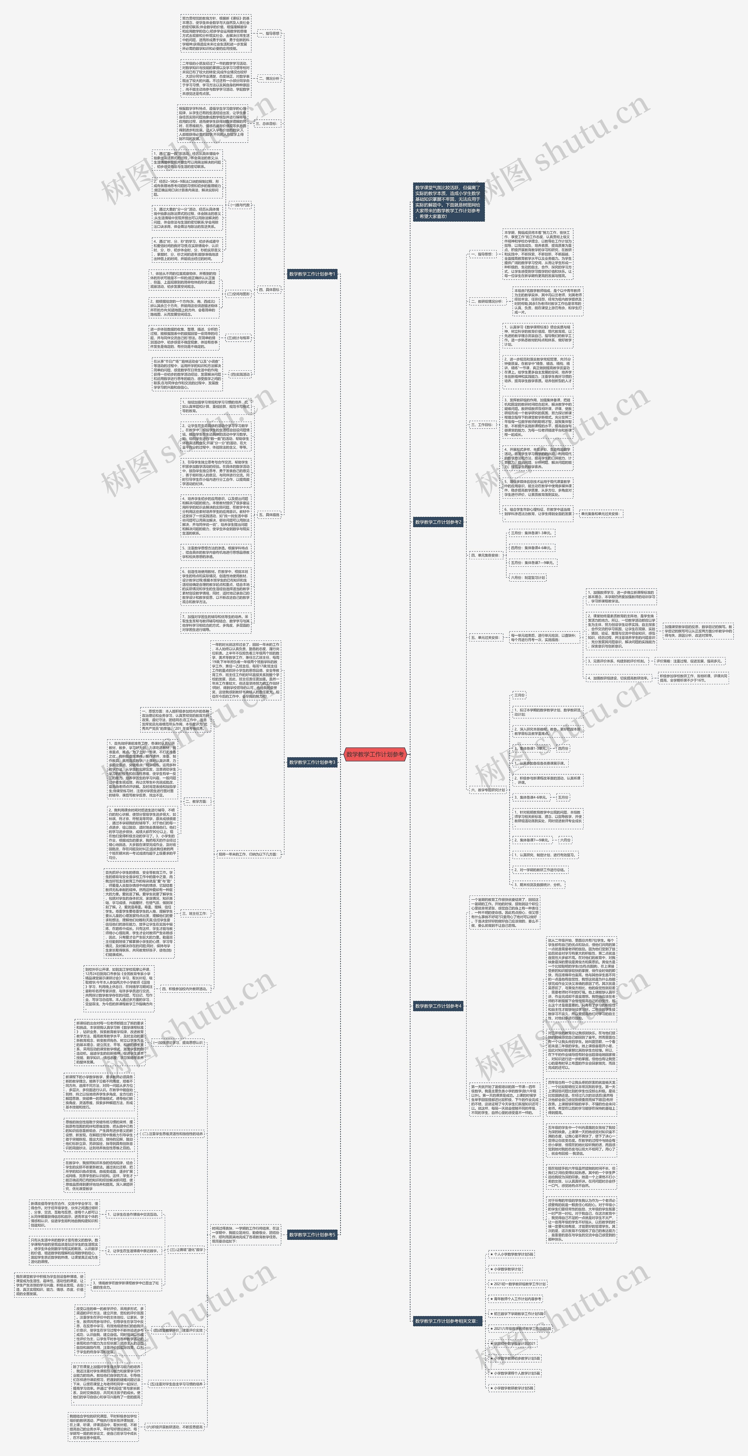 数学教学工作计划参考思维导图