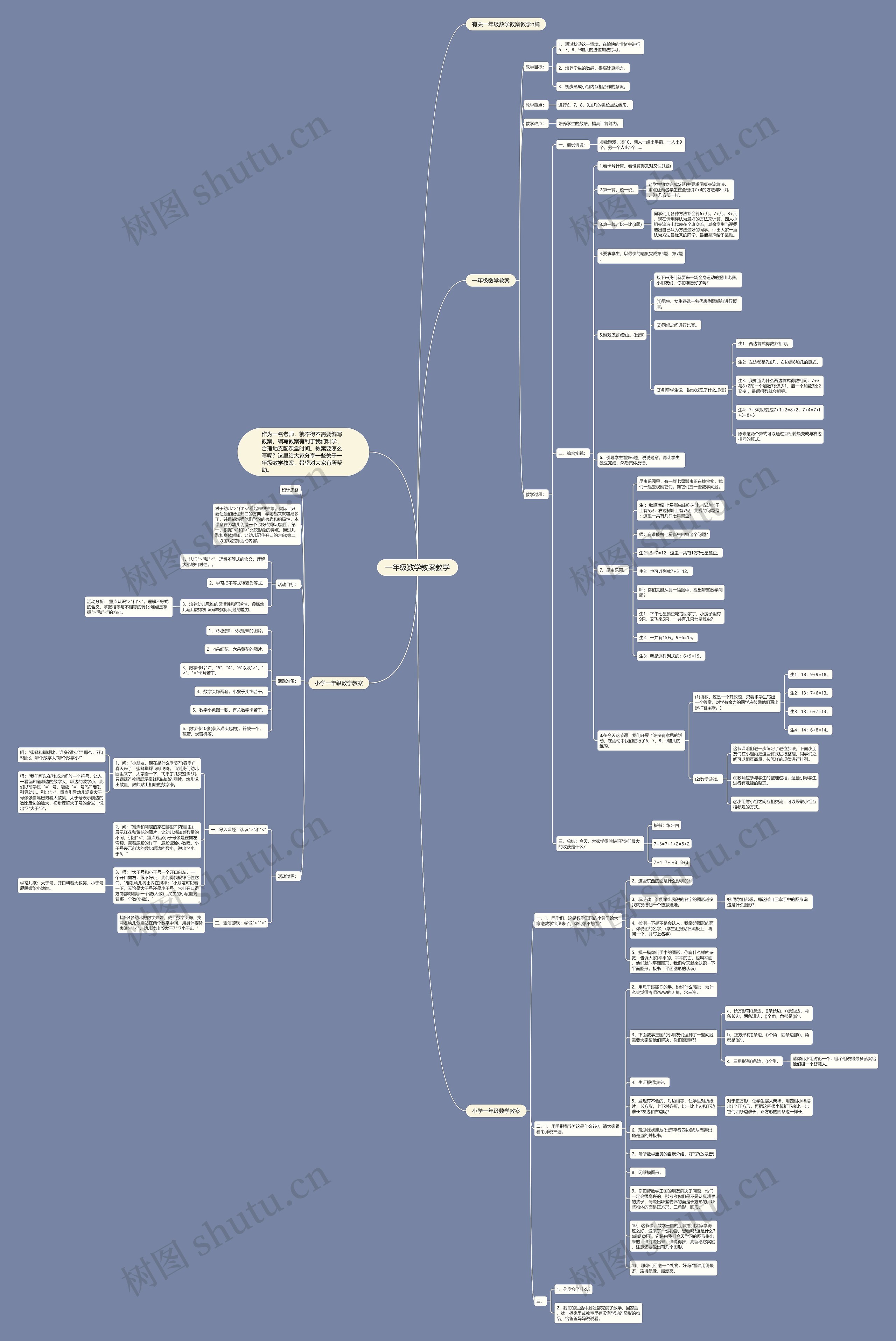 一年级数学教案教学思维导图