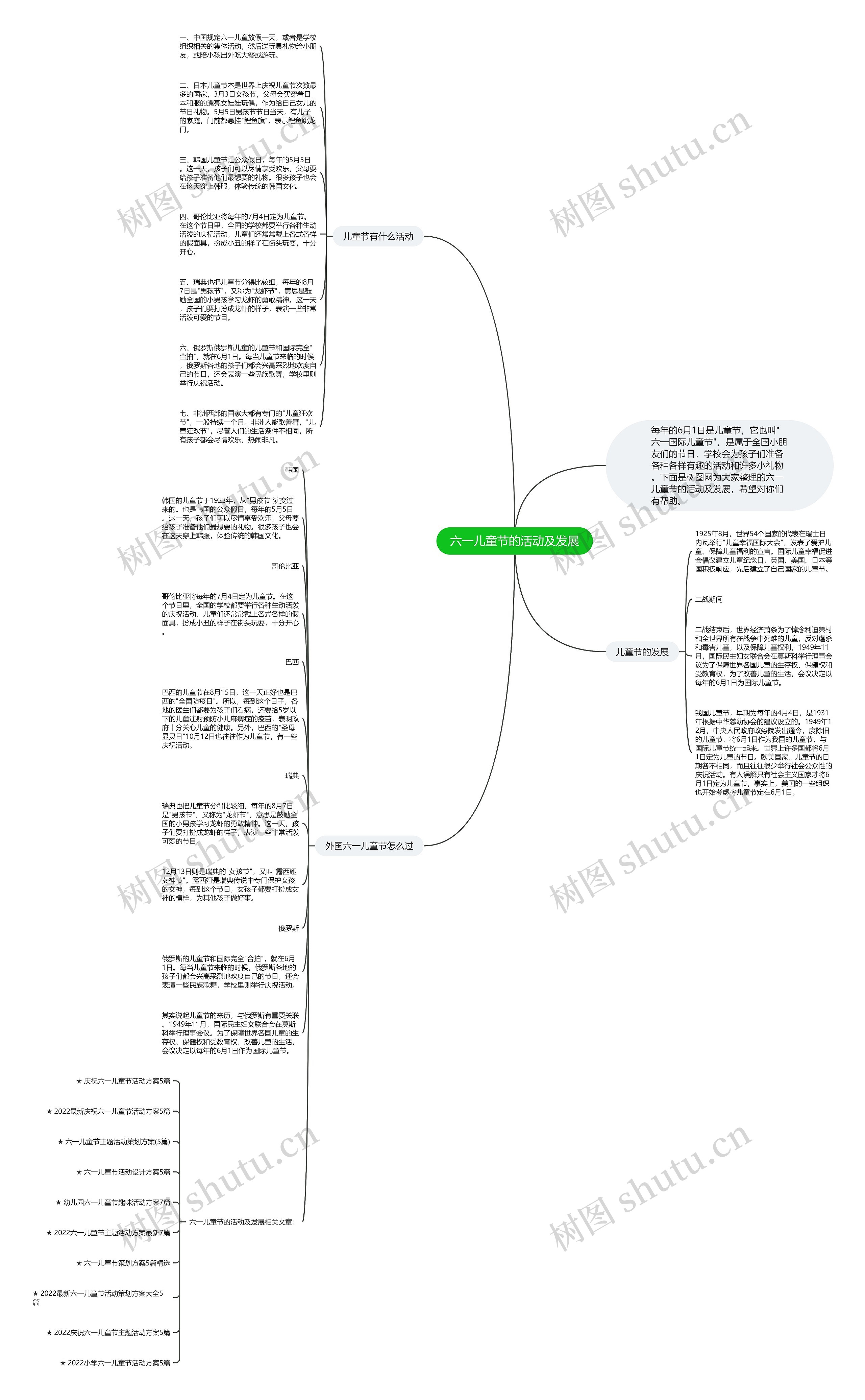 六一儿童节的活动及发展思维导图