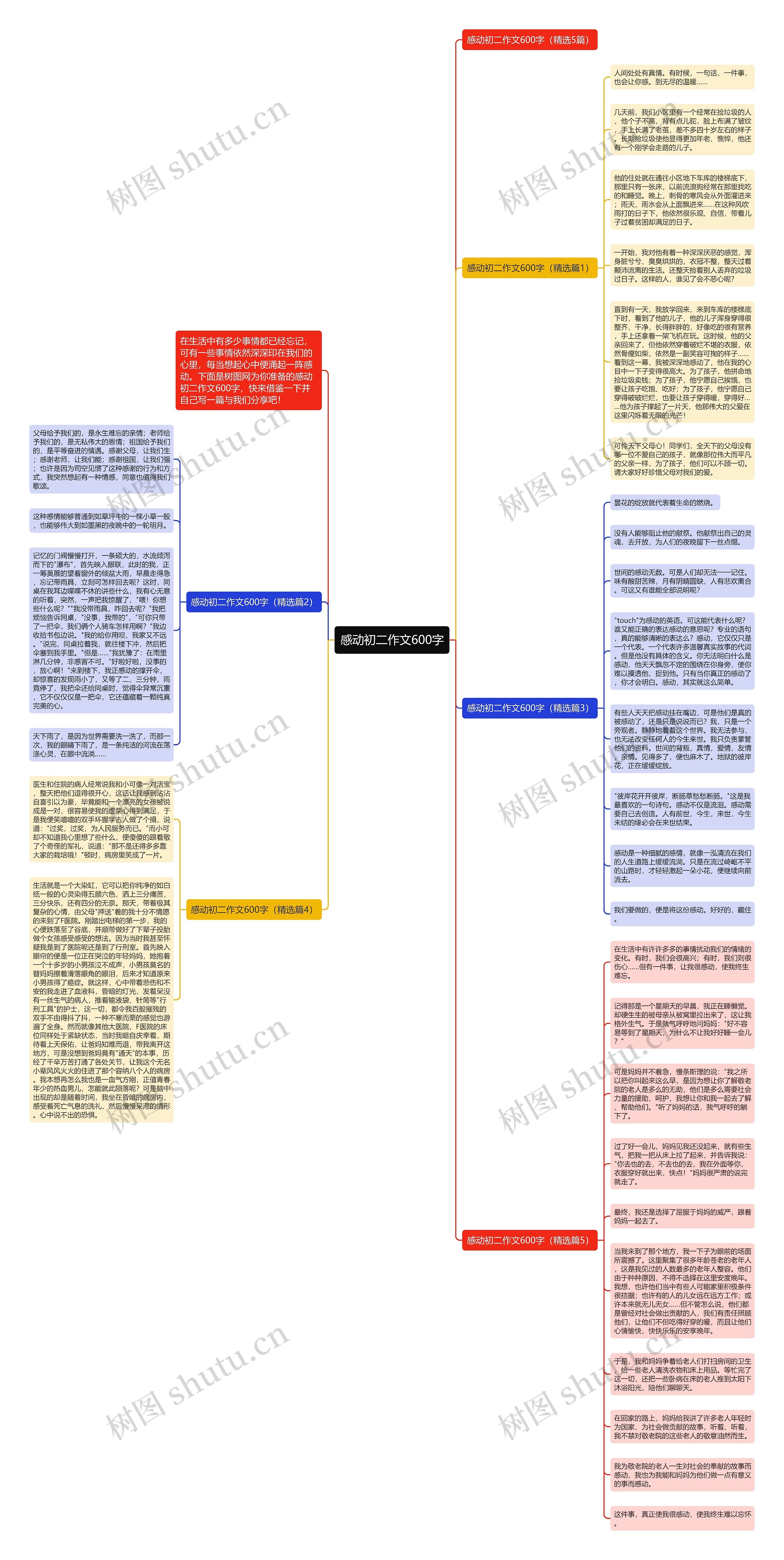感动初二作文600字思维导图