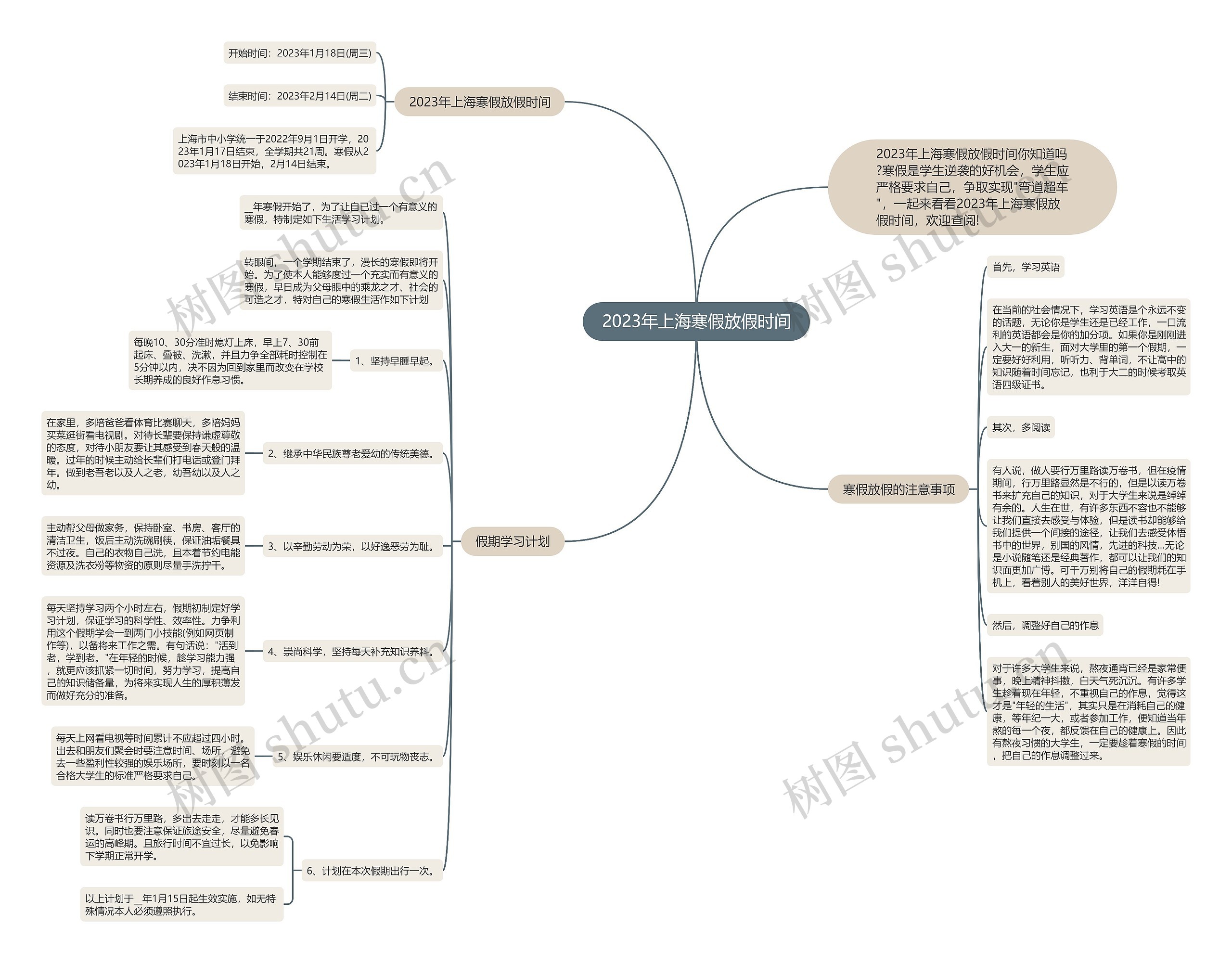 2023年上海寒假放假时间思维导图