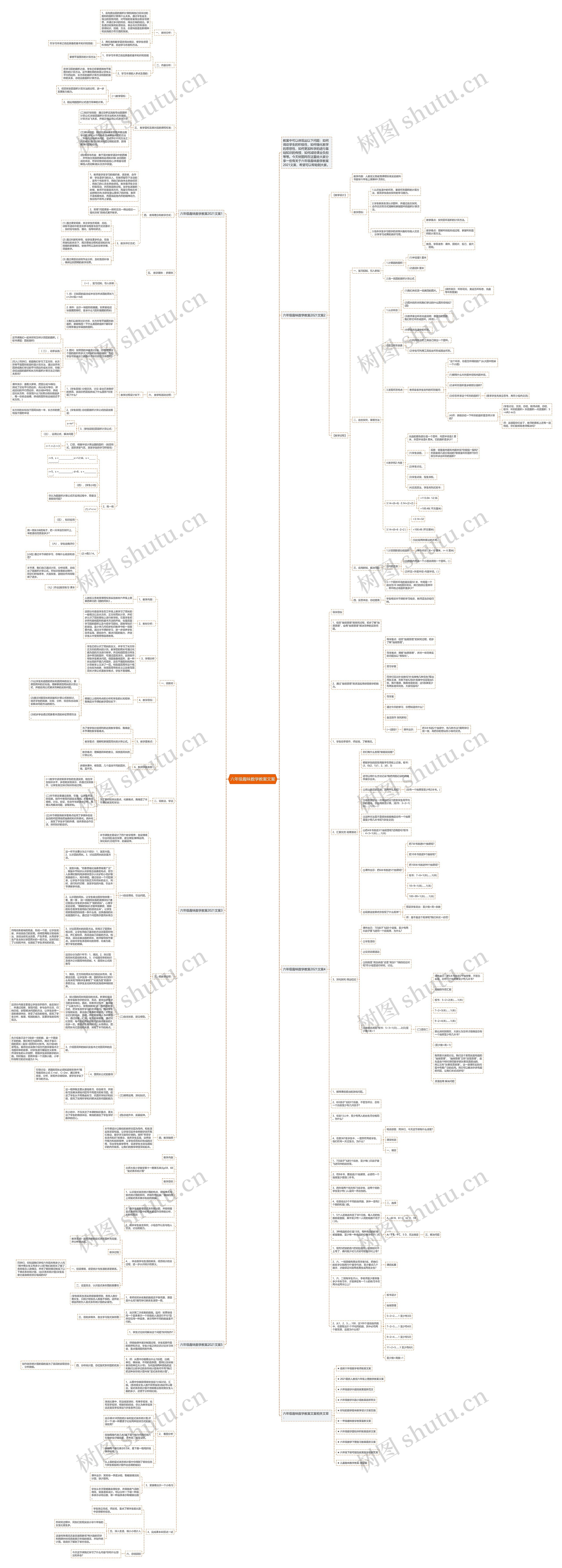 六年级趣味数学教案文案思维导图