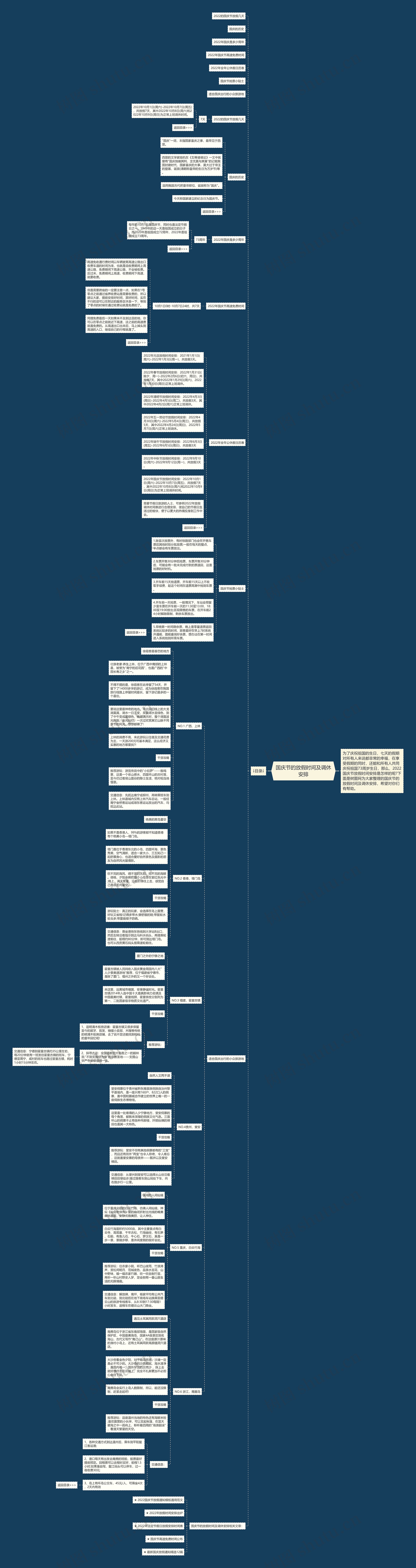 国庆节的放假时间及调休安排思维导图